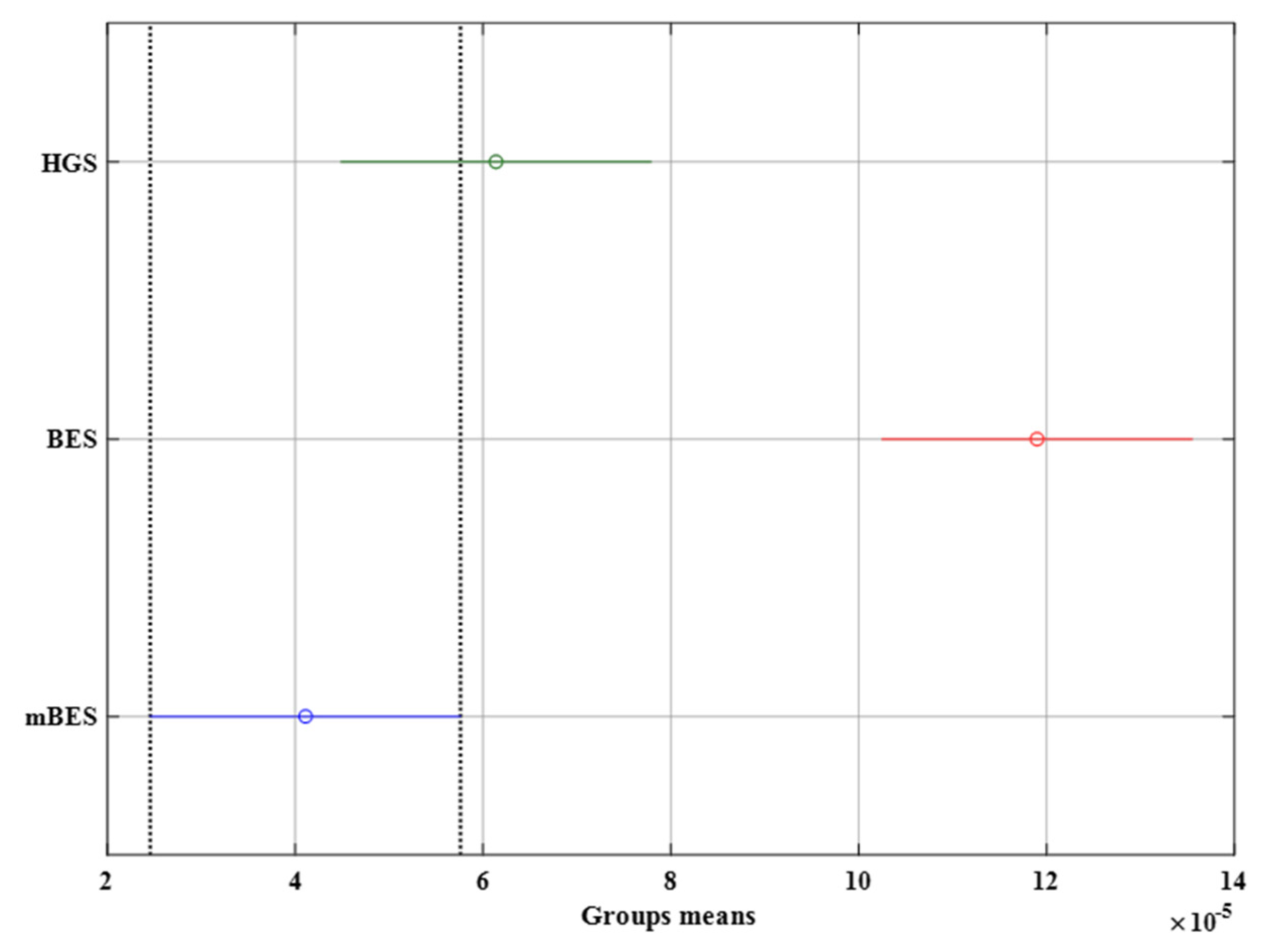 Energies 16 00471 g007 Energies 16 00471 g007