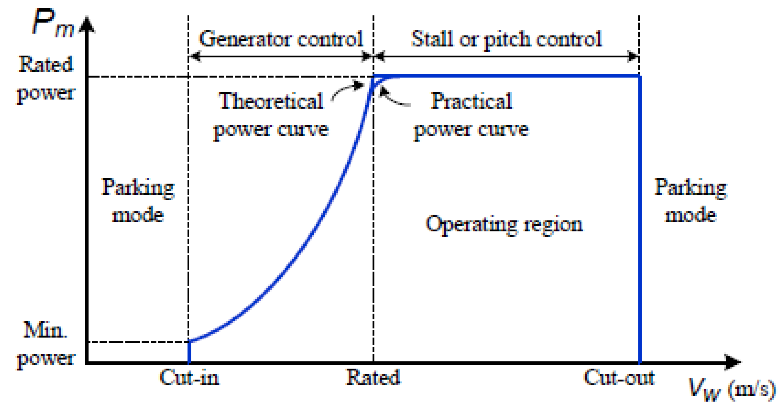 Energies 16 00474 g001 Energies 16 00474 g001