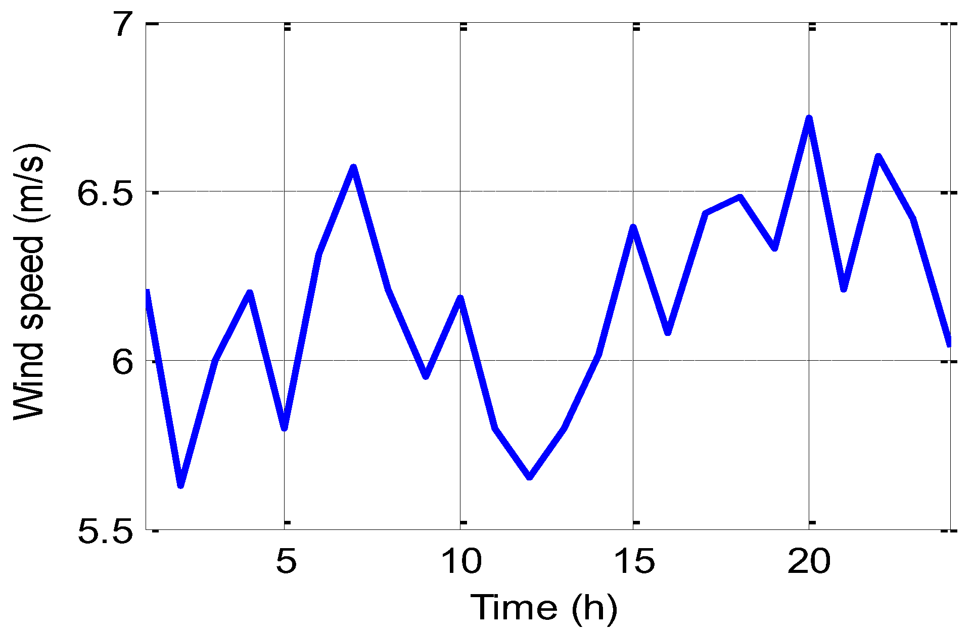 Energies 16 00474 g006 Energies 16 00474 g006