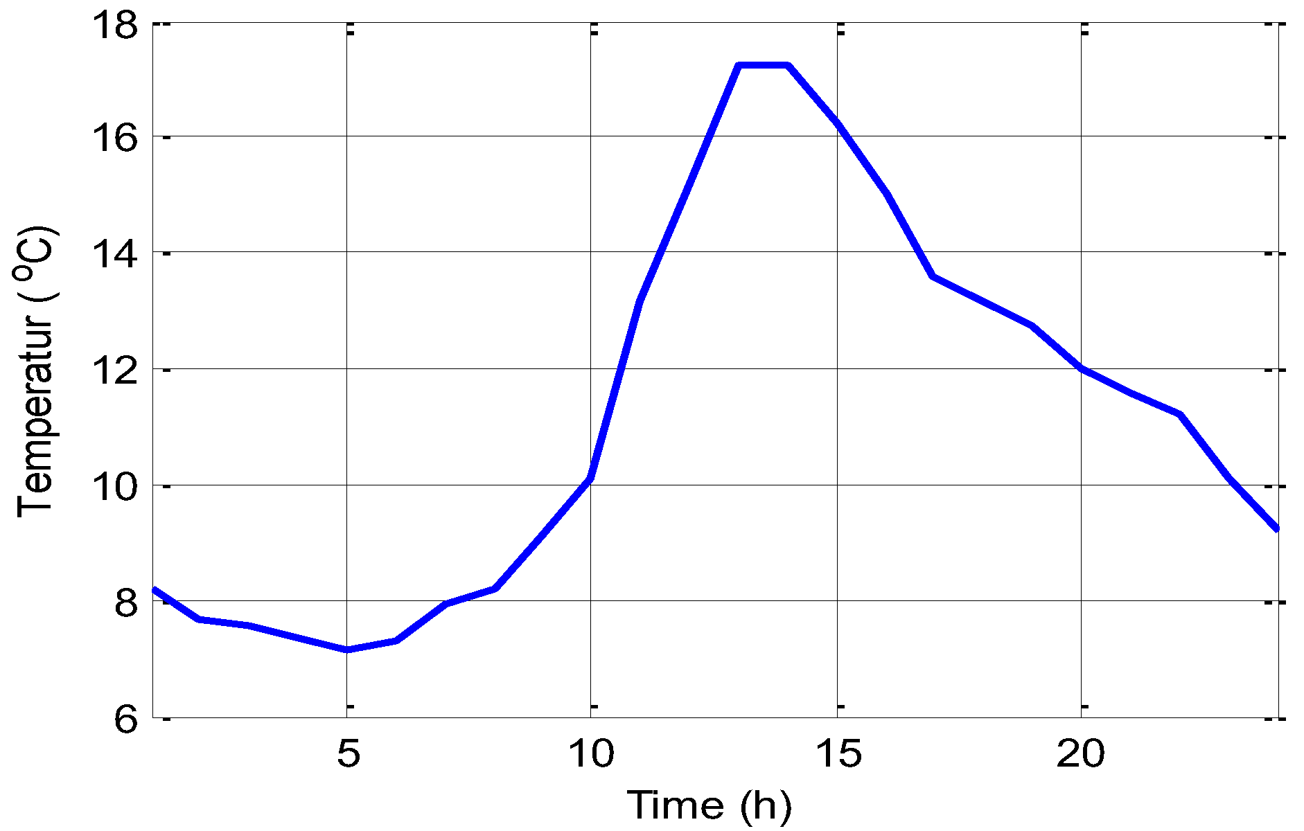 Energies 16 00474 g008 Energies 16 00474 g008