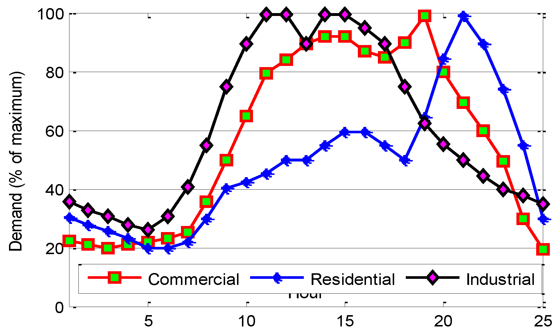 Energies 16 00474 g009 Energies 16 00474 g009