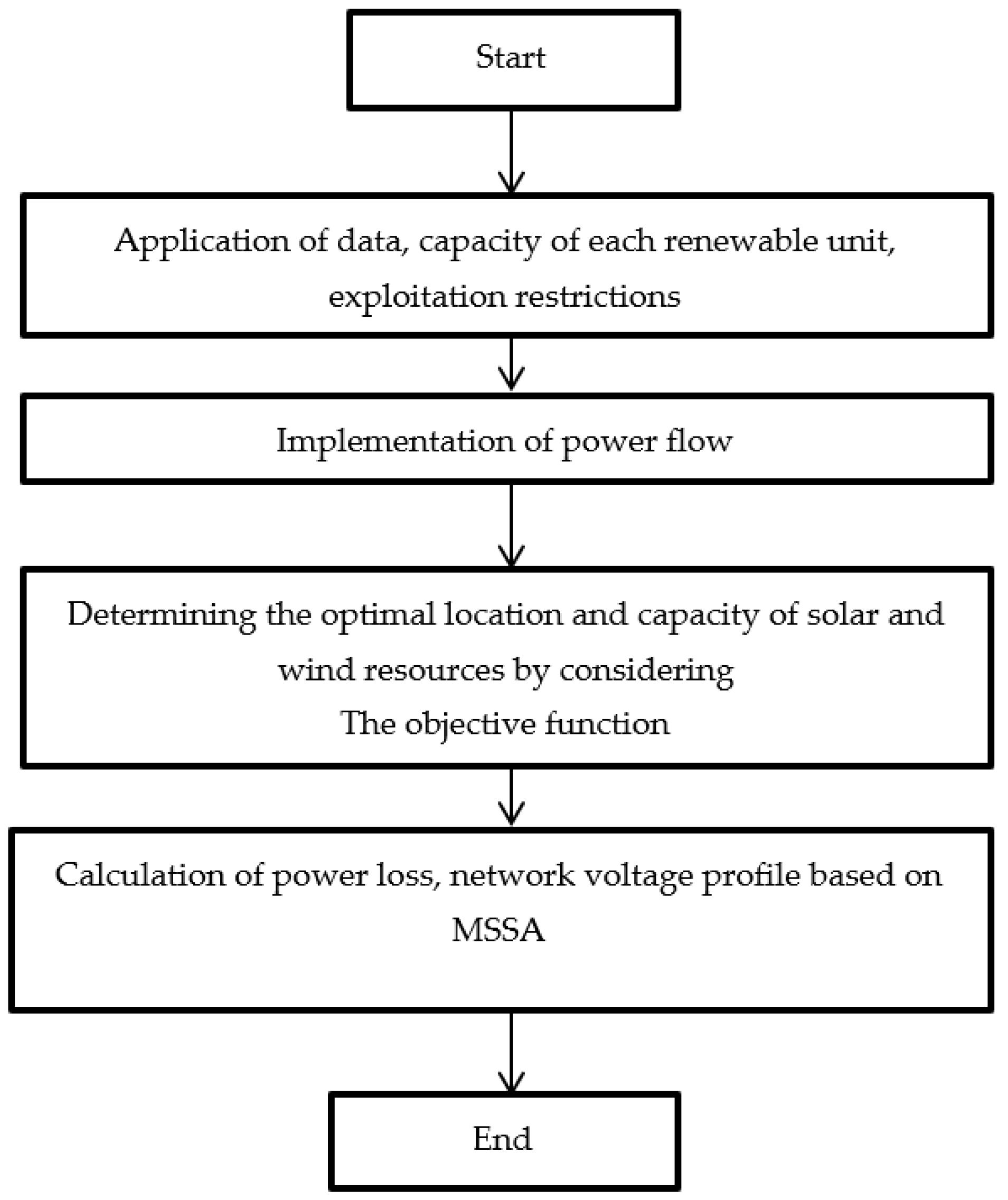 Energies 16 00474 g010 Energies 16 00474 g010