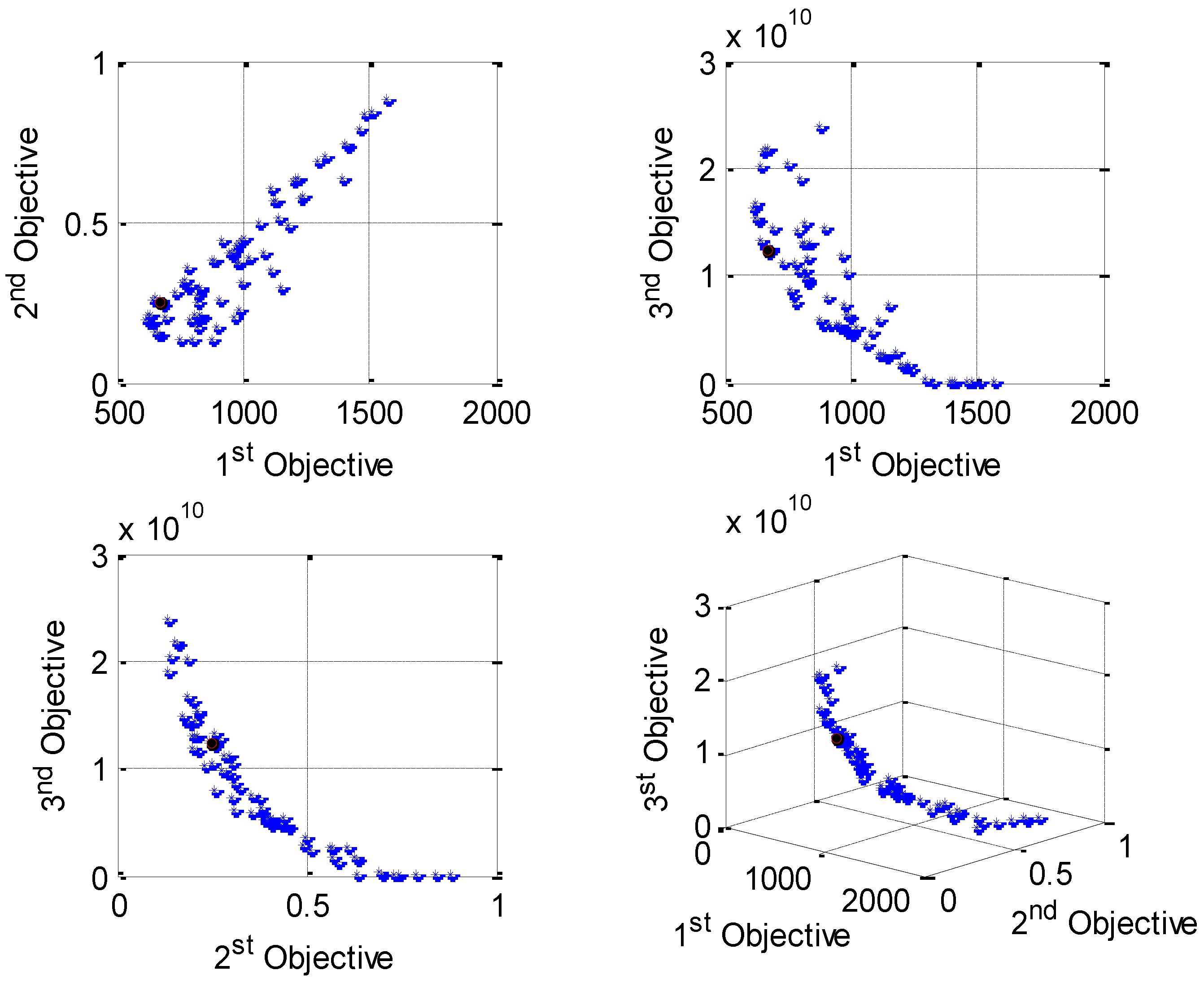 Energies 16 00474 g011 Energies 16 00474 g011