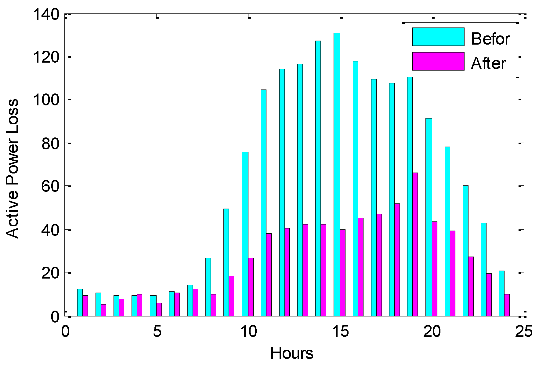 Energies 16 00474 g013 Energies 16 00474 g013
