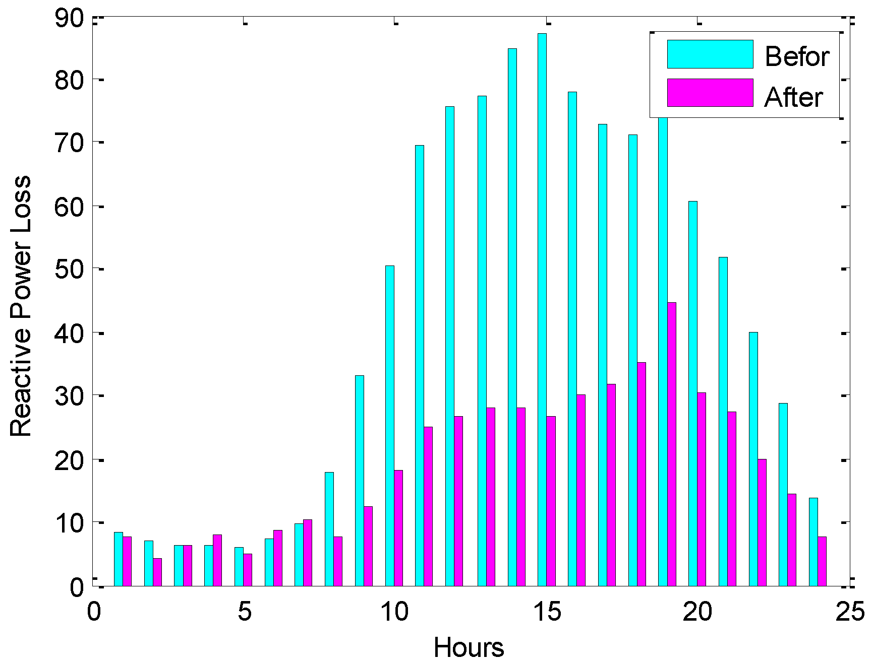 Energies 16 00474 g014 Energies 16 00474 g014