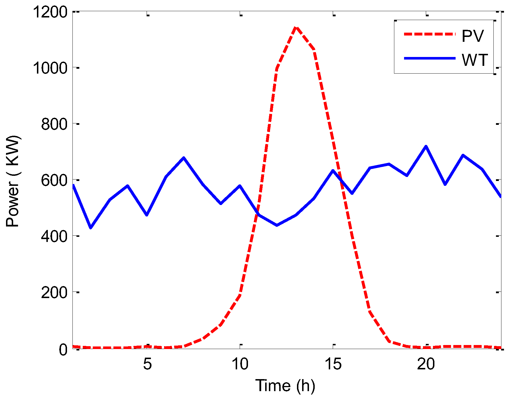 Energies 16 00474 g015 Energies 16 00474 g015
