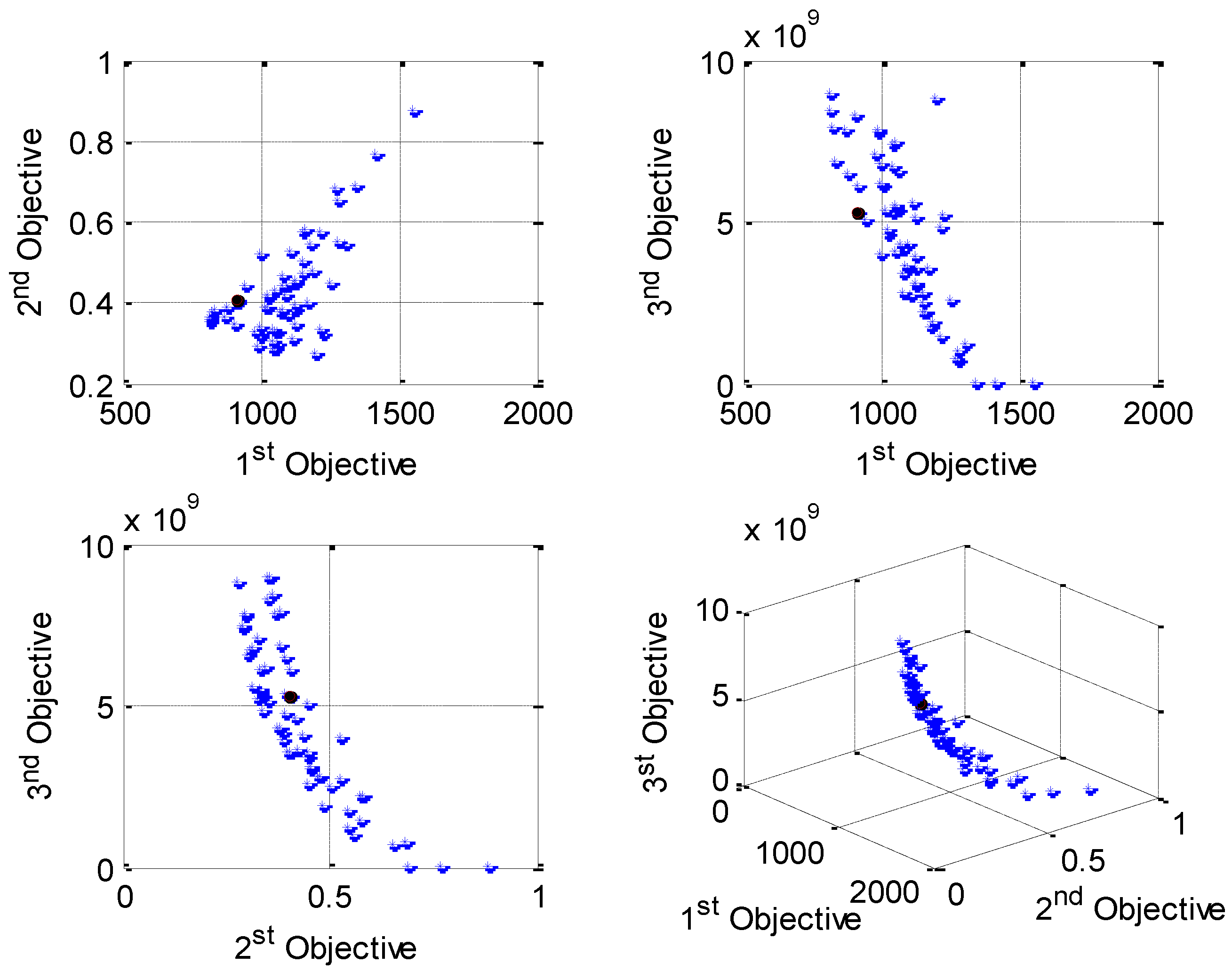 Energies 16 00474 g016 Energies 16 00474 g016