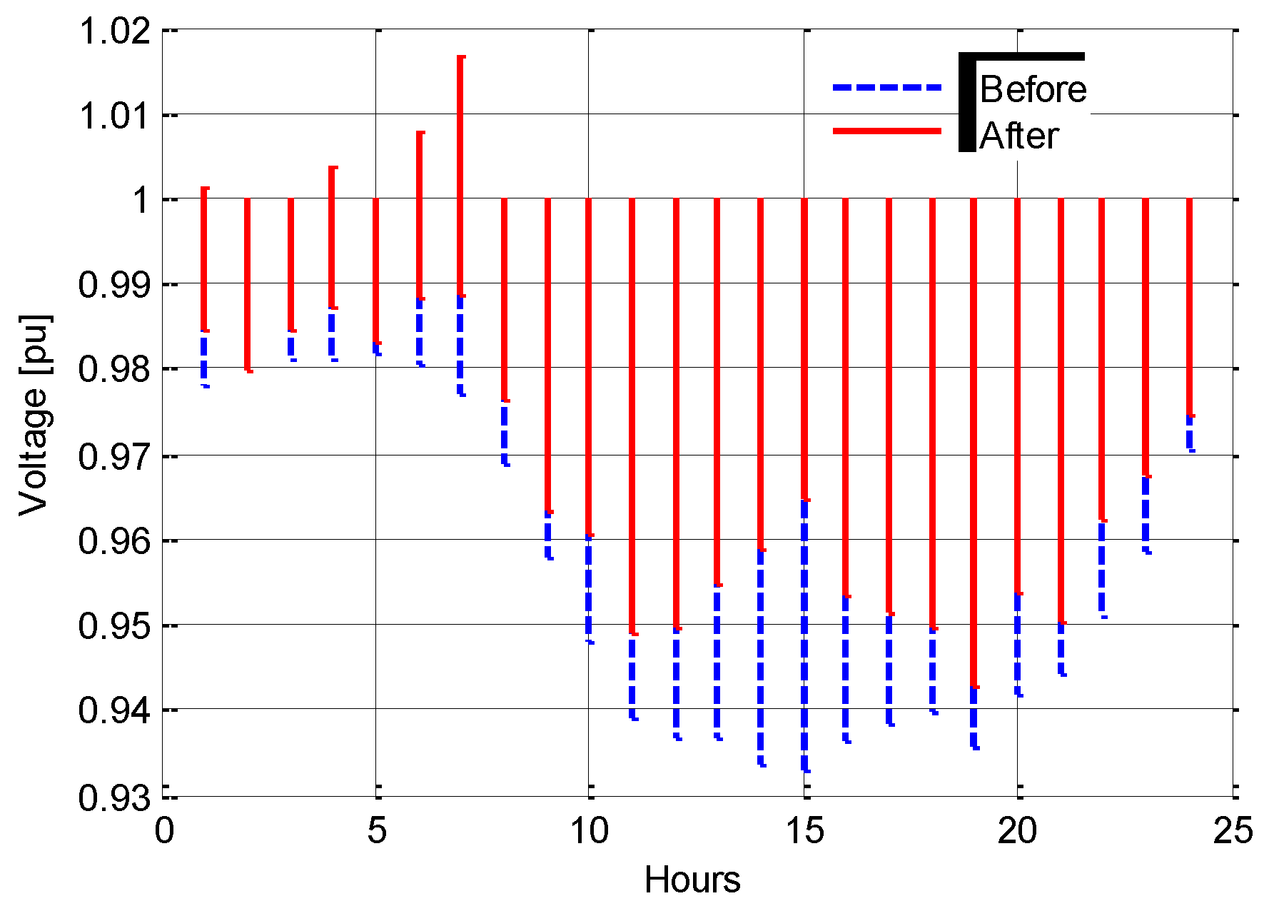Energies 16 00474 g017 Energies 16 00474 g017
