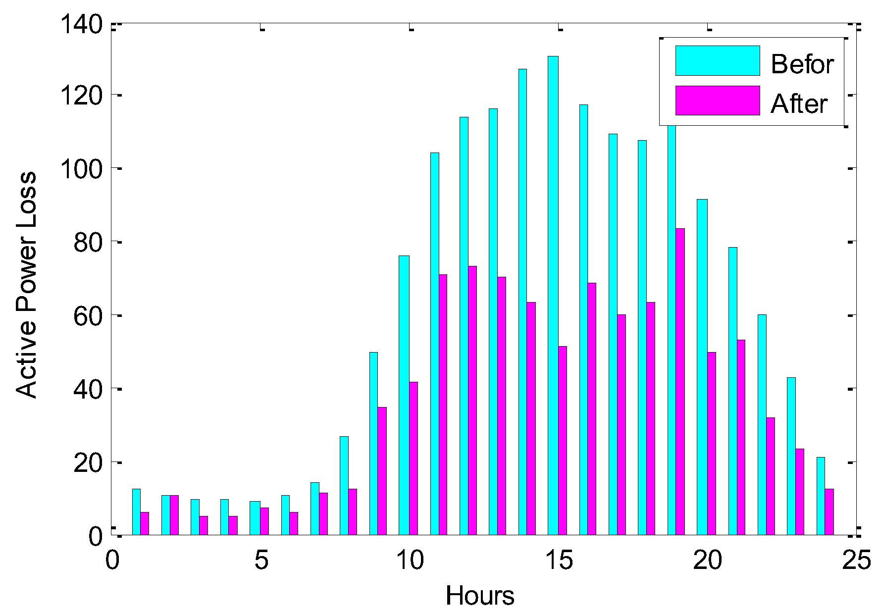 Energies 16 00474 g018 Energies 16 00474 g018