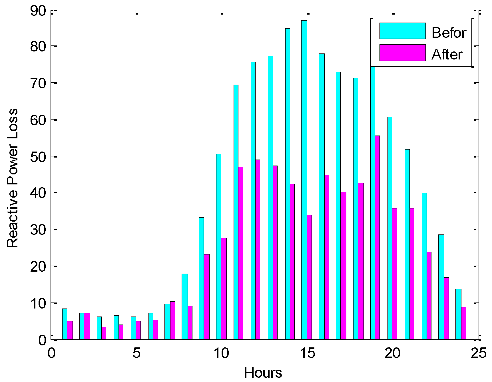 Energies 16 00474 g019 Energies 16 00474 g019