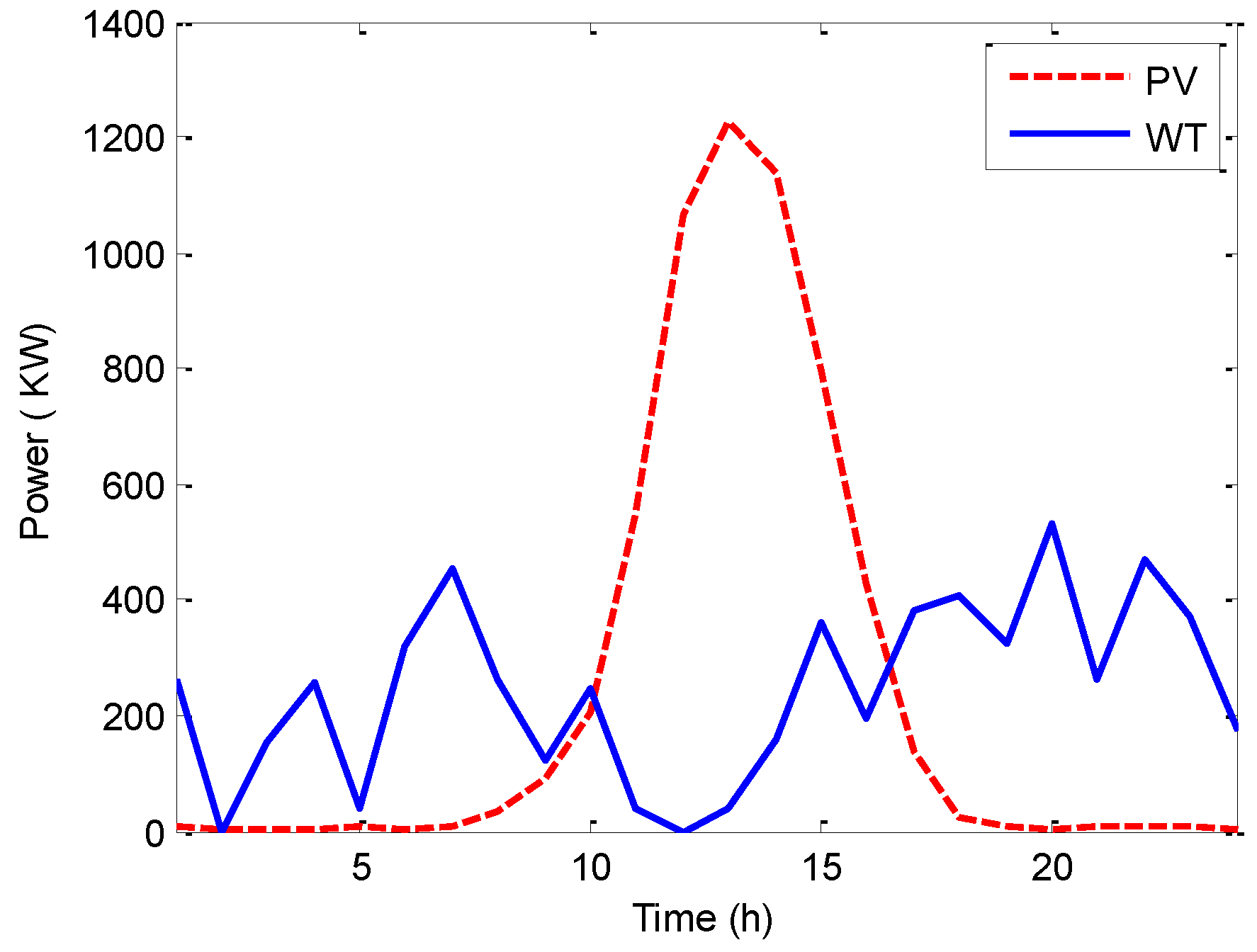 Energies 16 00474 g020 Energies 16 00474 g020