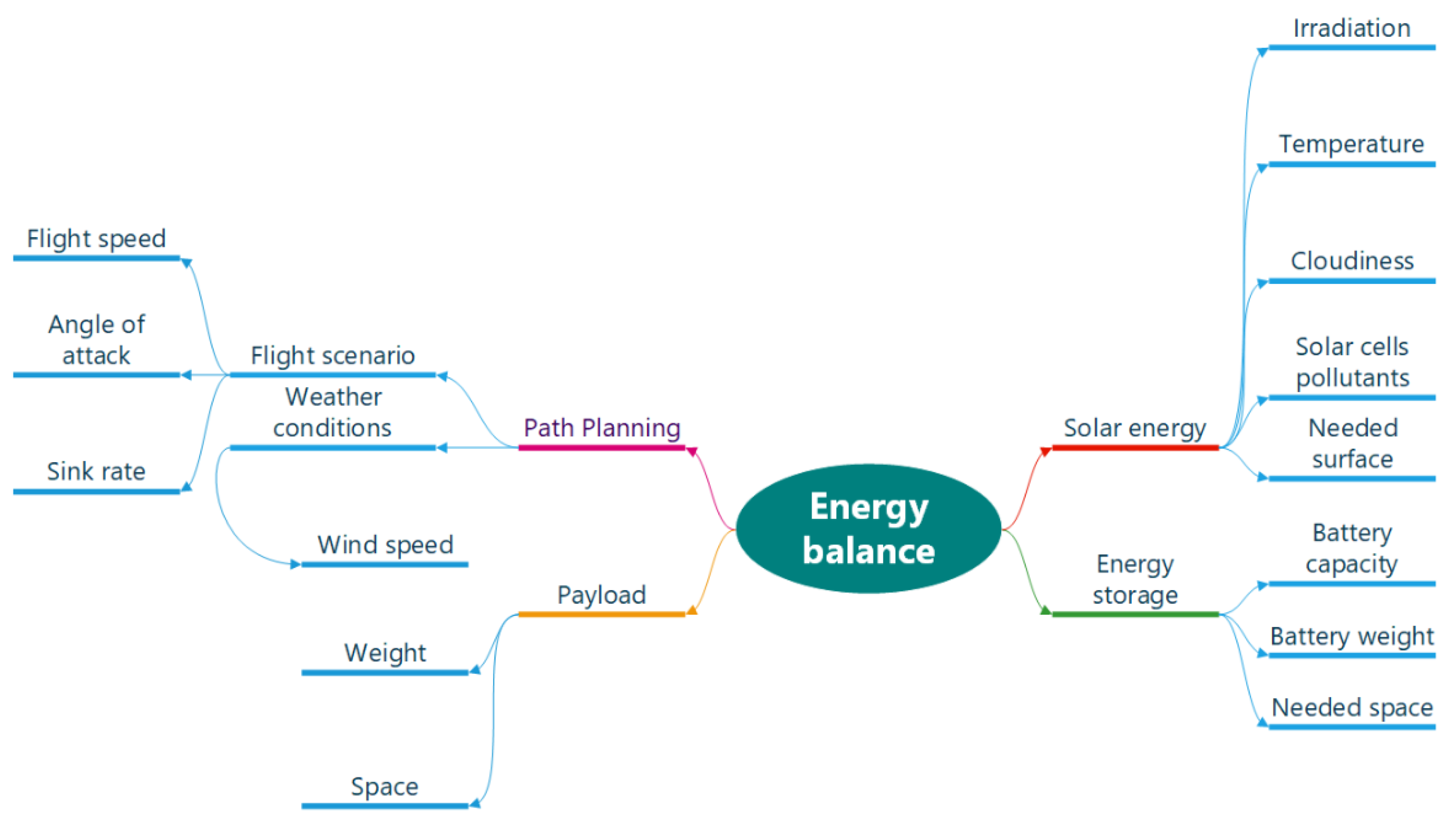 Energies 16 00479 g002 Energies 16 00479 g002