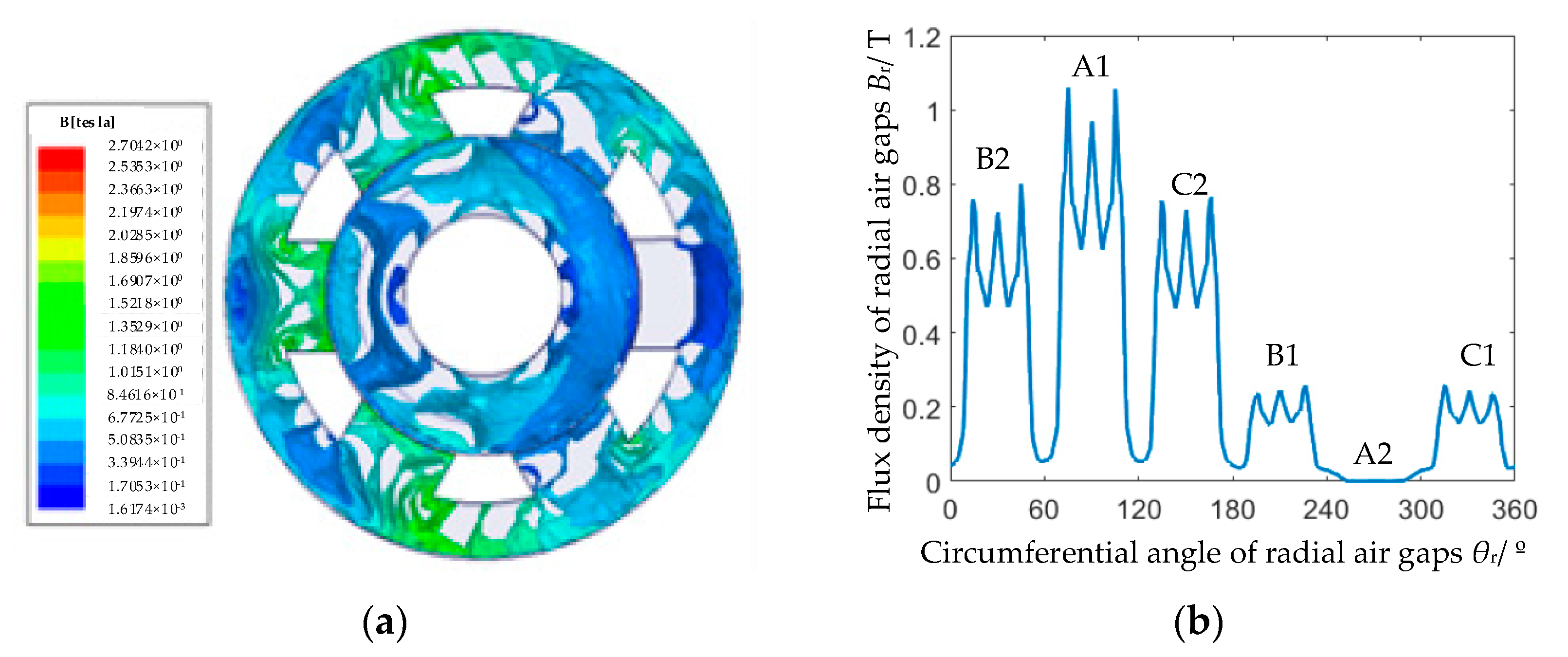 Energies 16 00483 g007 Energies 16 00483 g007