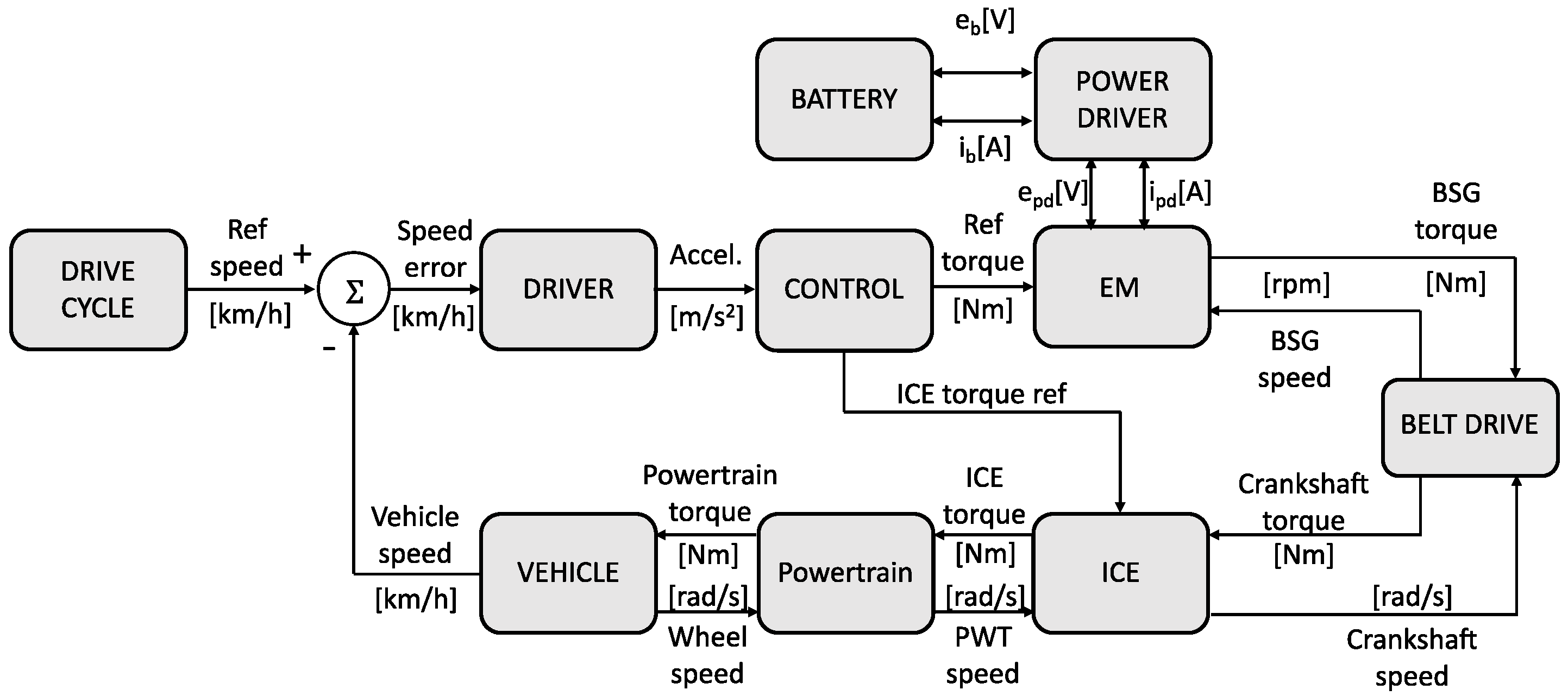 Energies 16 00487 g002 Energies 16 00487 g002