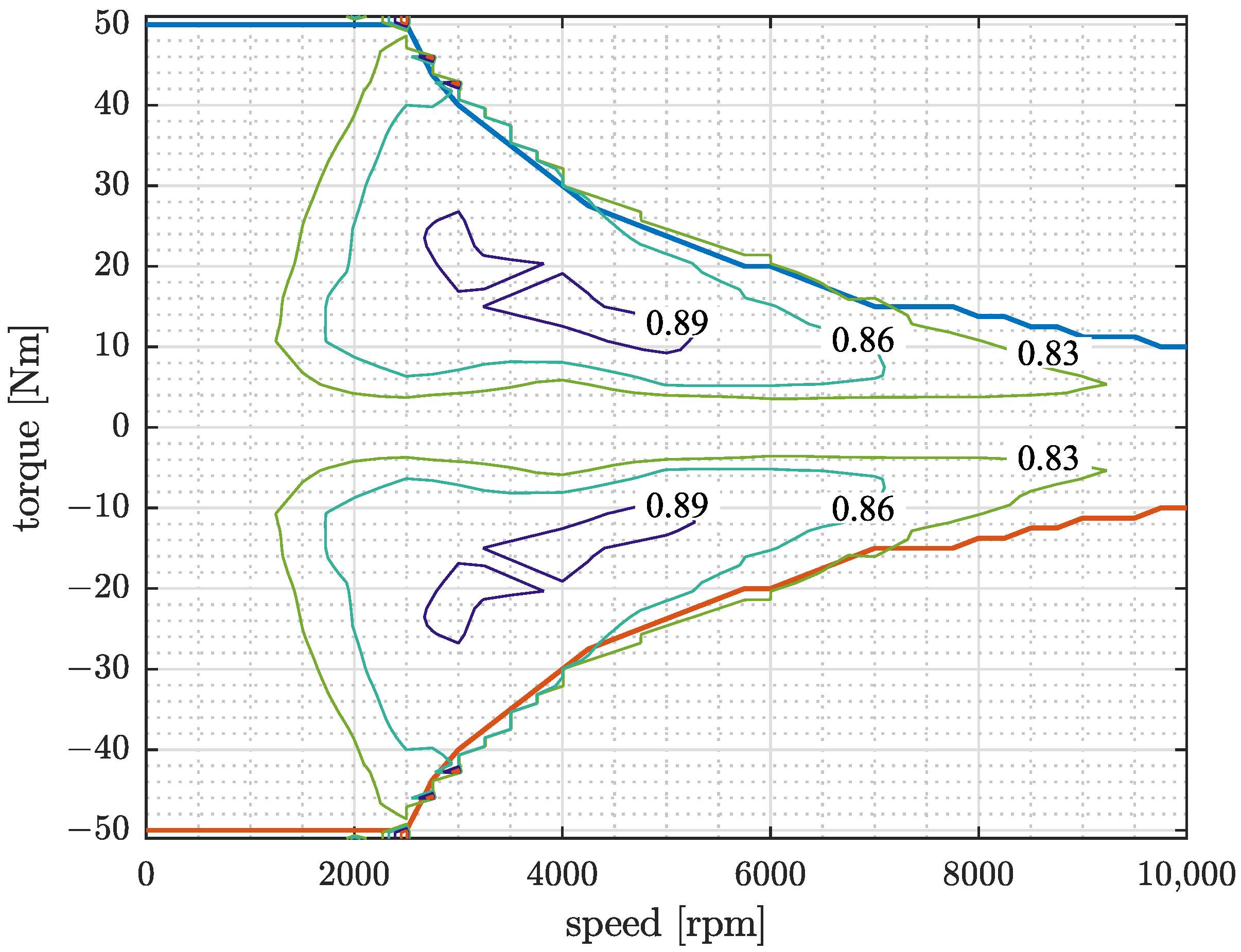 Energies 16 00487 g003 Energies 16 00487 g003
