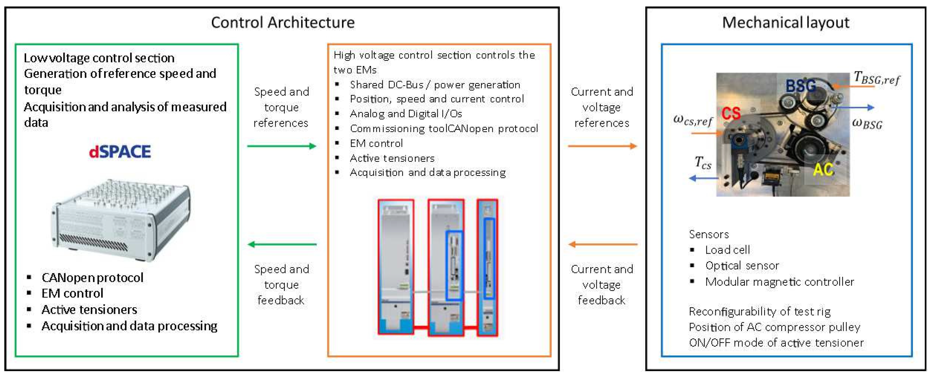 Energies 16 00487 g005 Energies 16 00487 g005