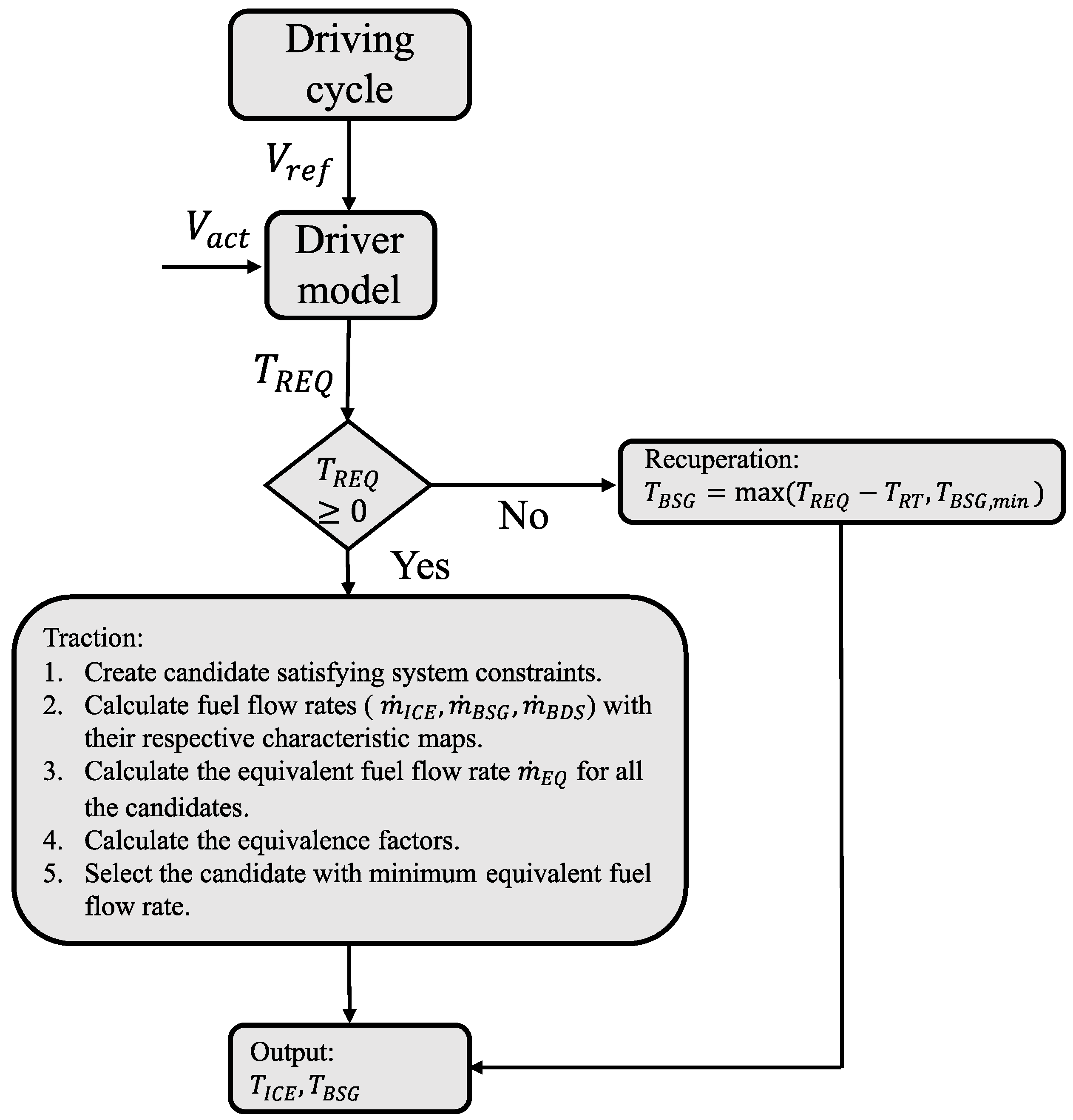 Energies 16 00487 g012 Energies 16 00487 g012