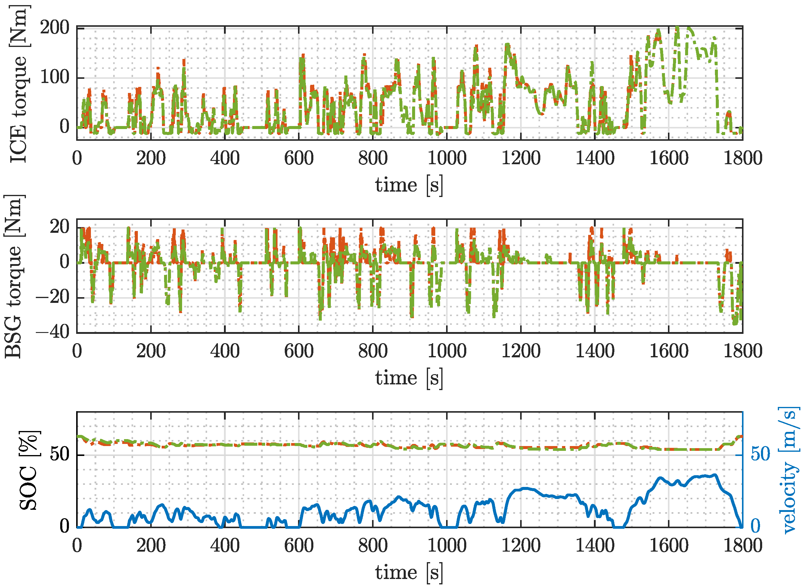 Energies 16 00487 g015 Energies 16 00487 g015