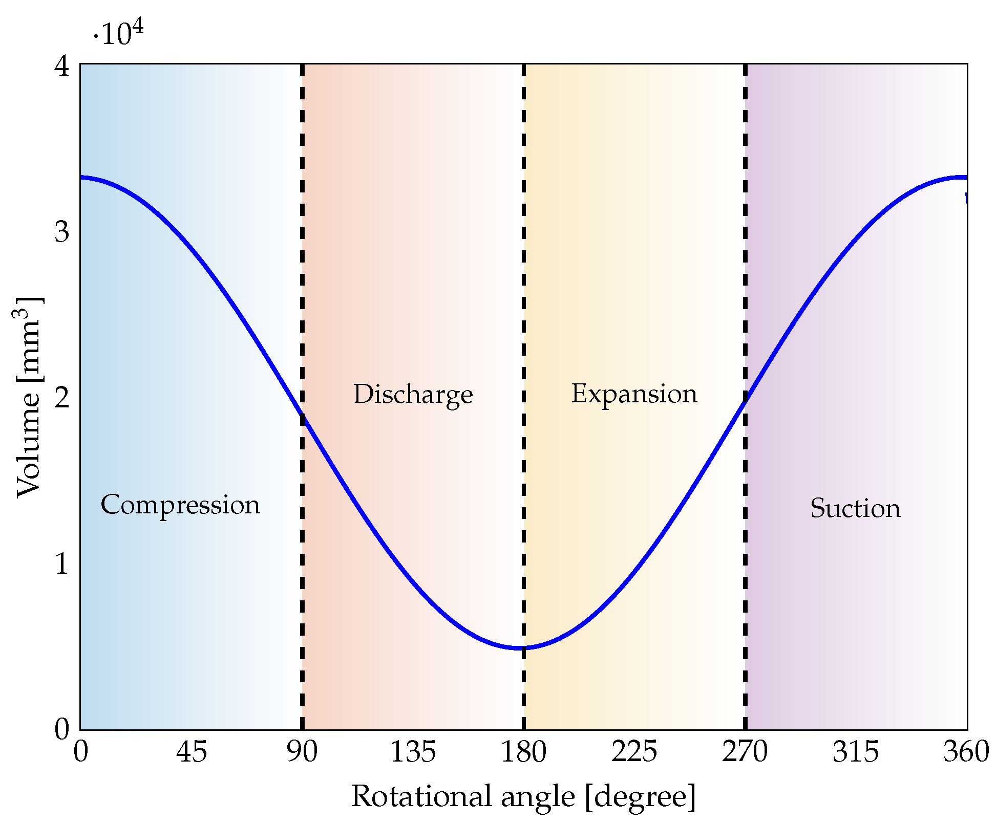 Energies 16 00489 g003