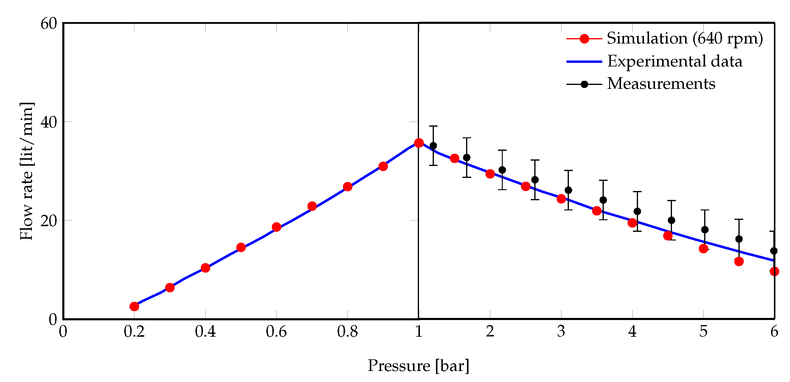Energies 16 00489 g008