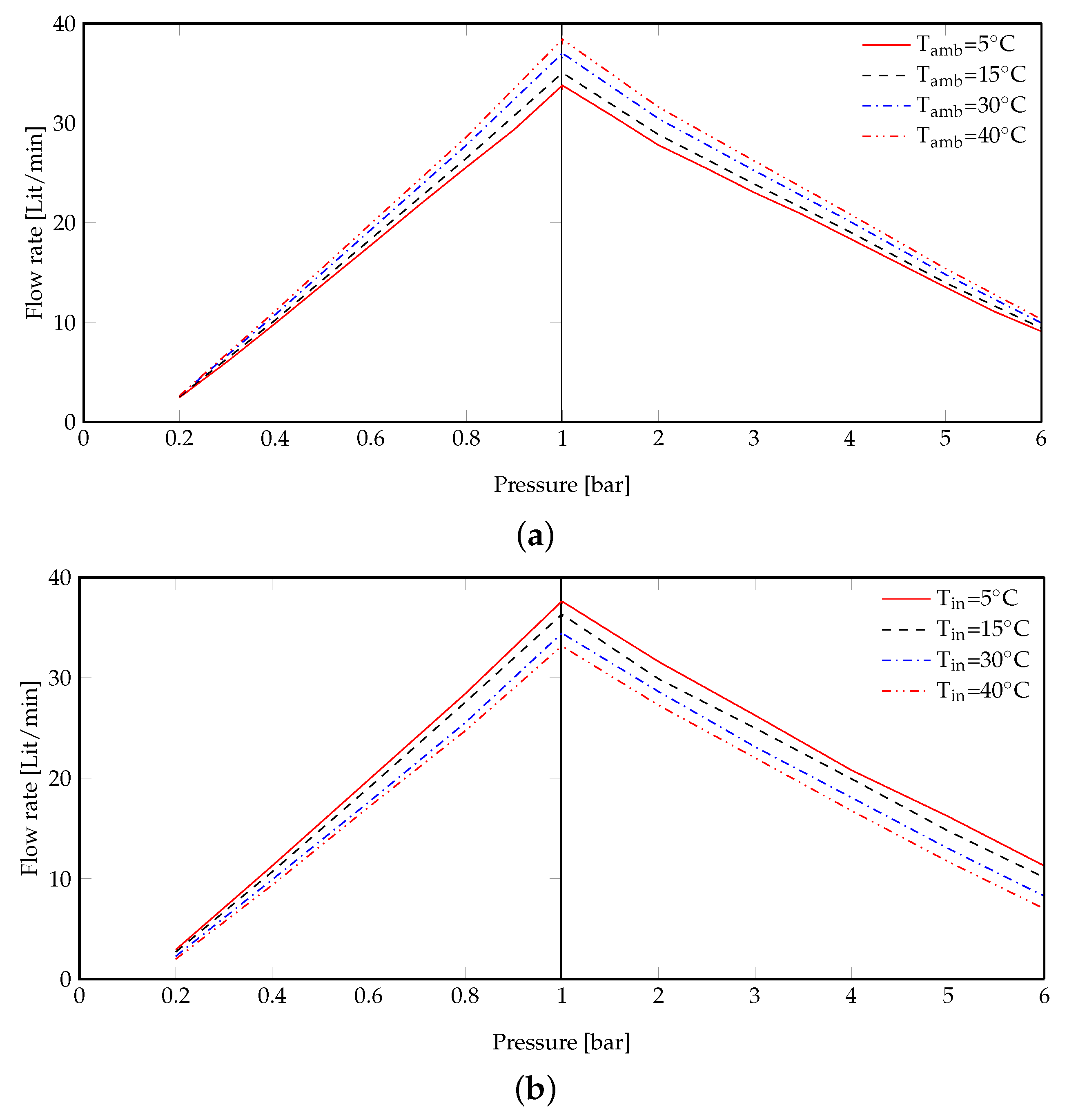 Energies 16 00489 g009
