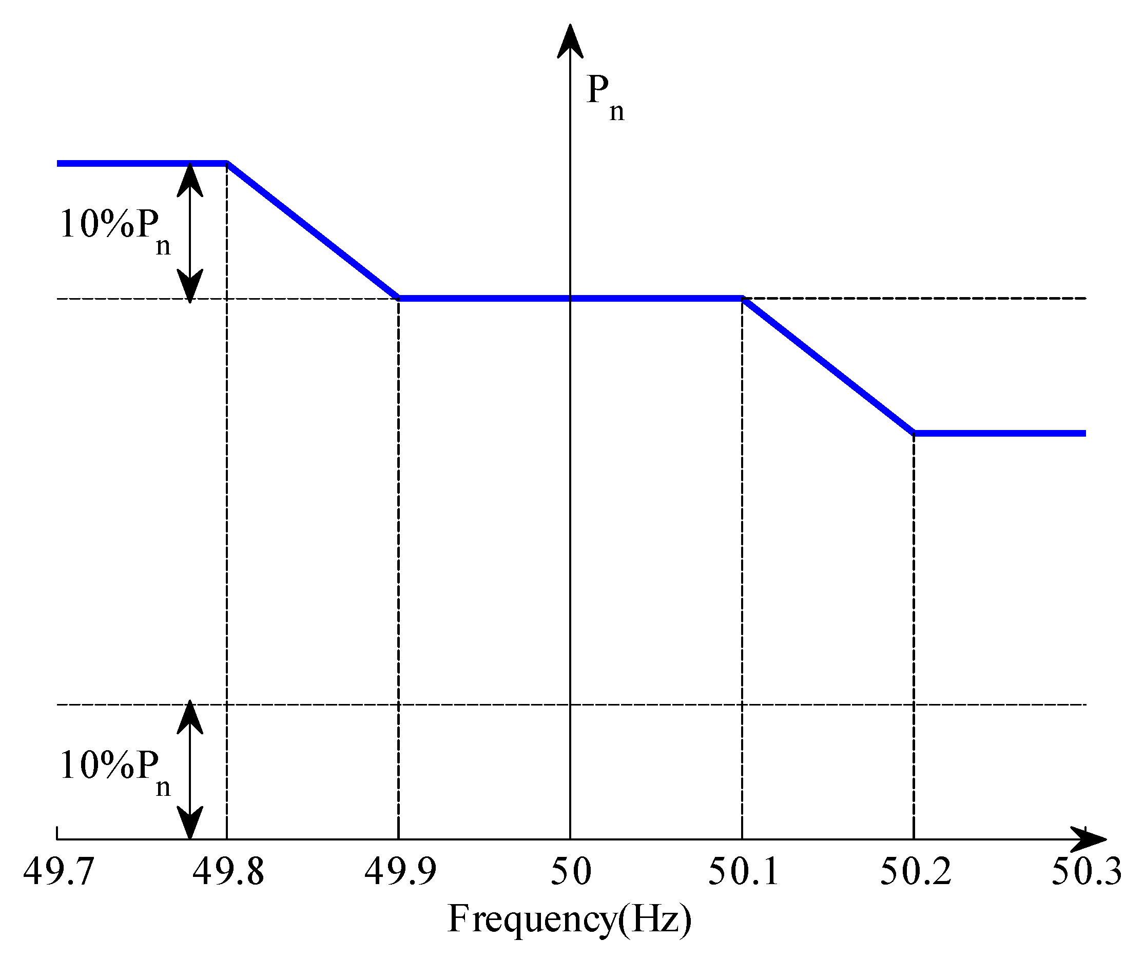 Energies 16 00510 g002 Energies 16 00510 g002