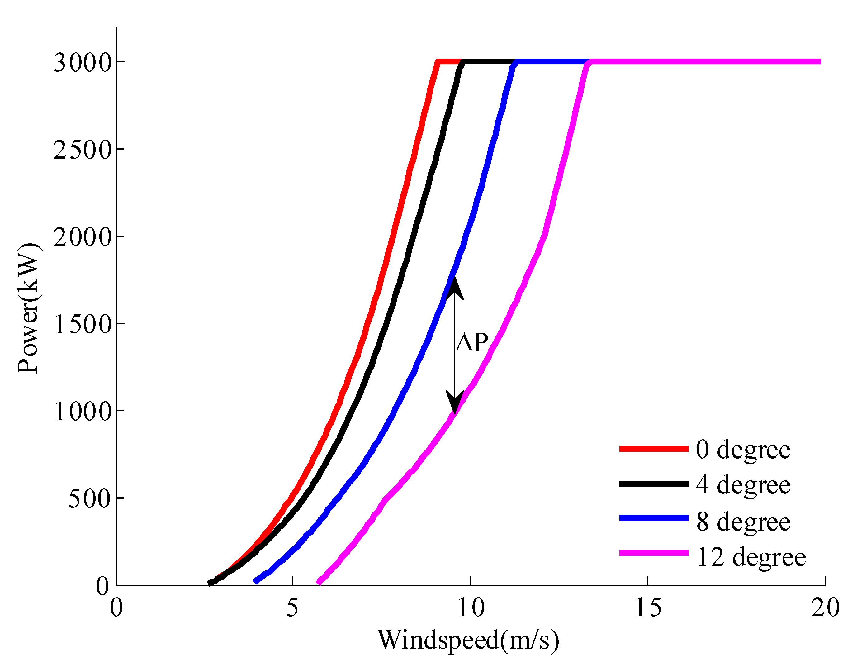 Energies 16 00510 g005 Energies 16 00510 g005