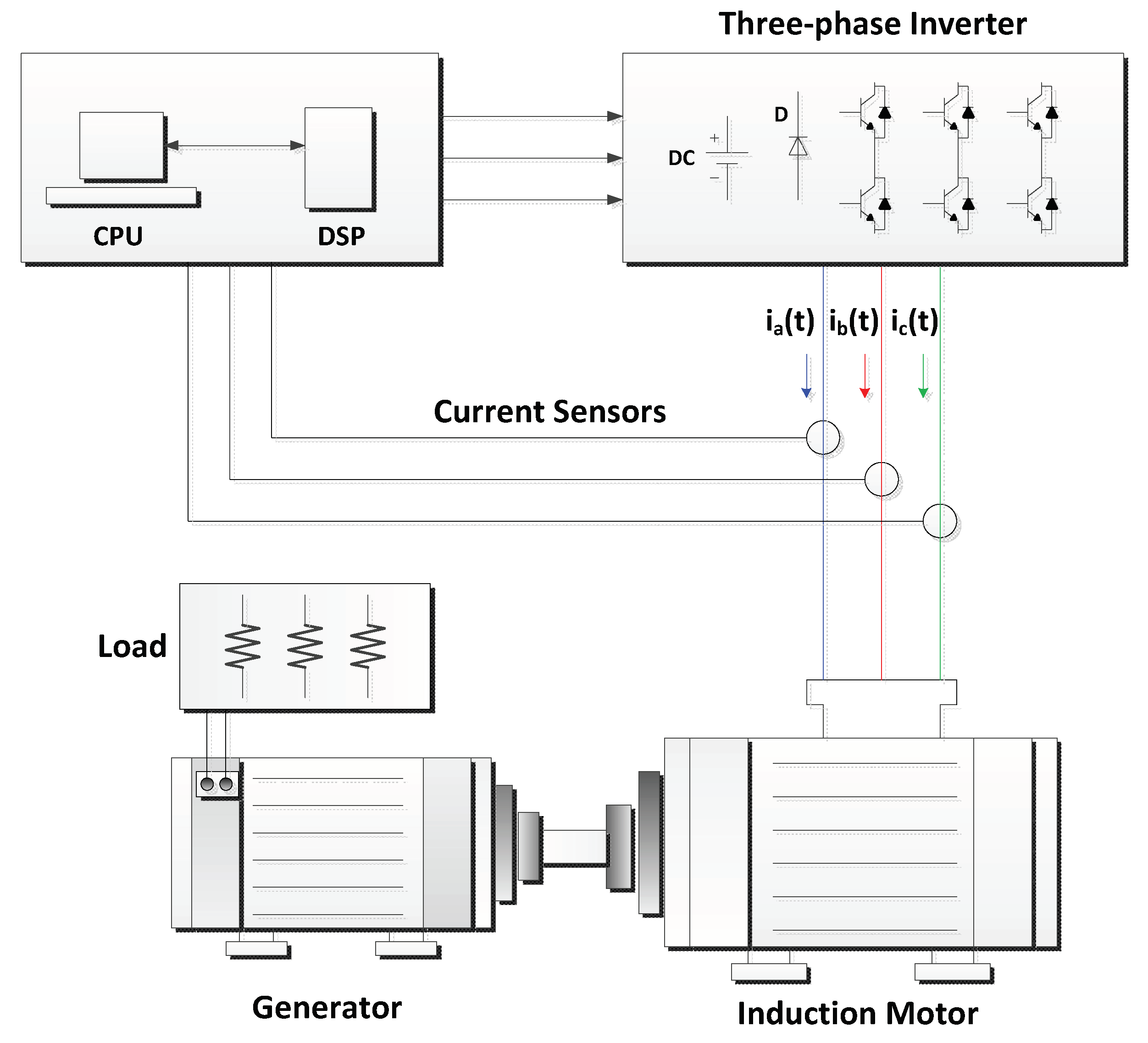 Energies 16 00516 g005