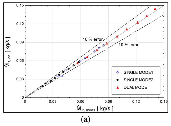 Energies 16 00519 g007a Energies 16 00519 g007a