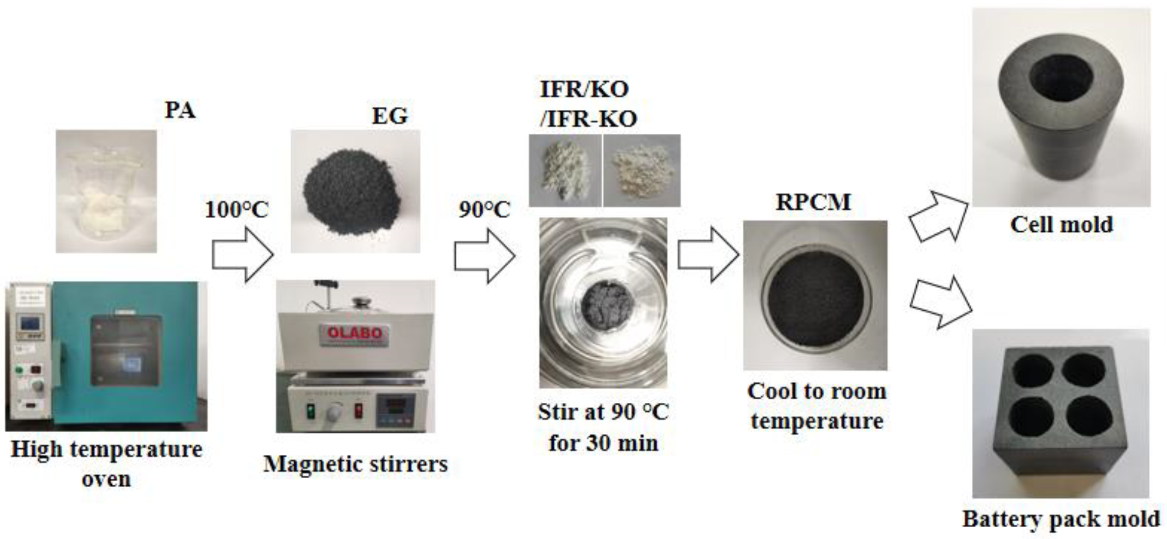 Energies 16 00521 g001