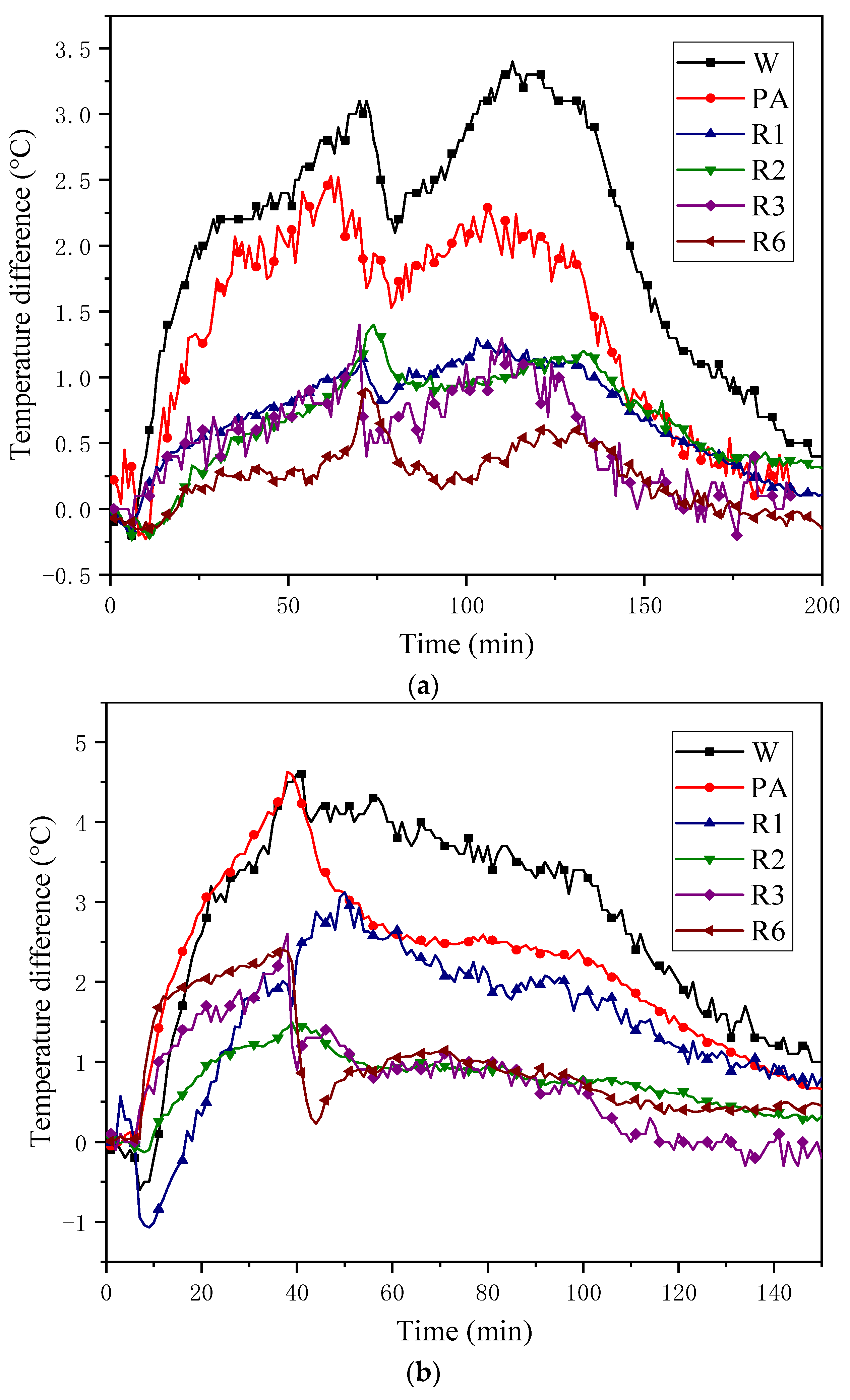 Energies 16 00521 g010a