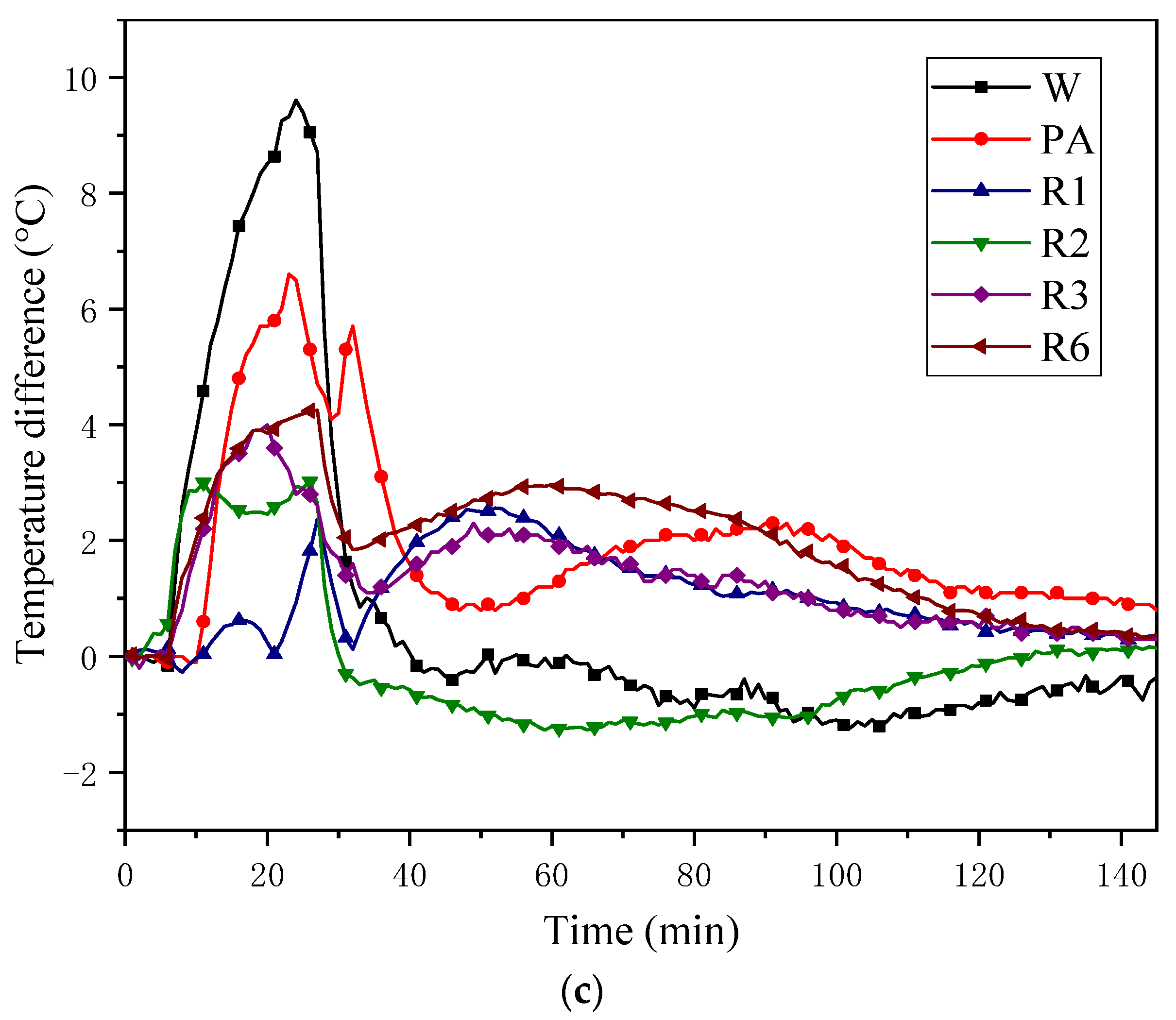 Energies 16 00521 g010b