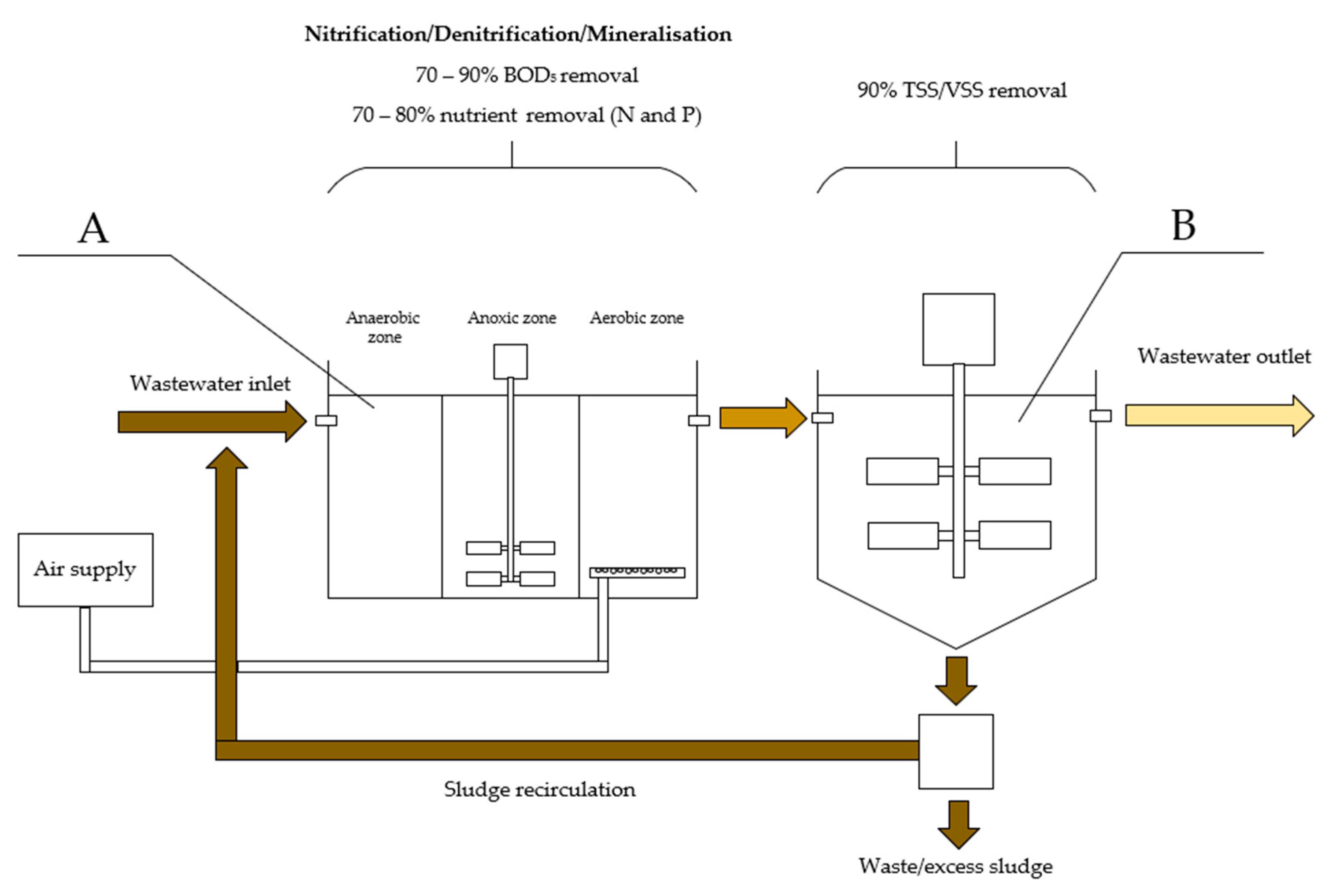 Energies 16 00523 g008