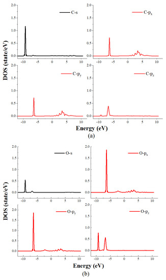 Energies 16 00525 g009a Energies 16 00525 g009a