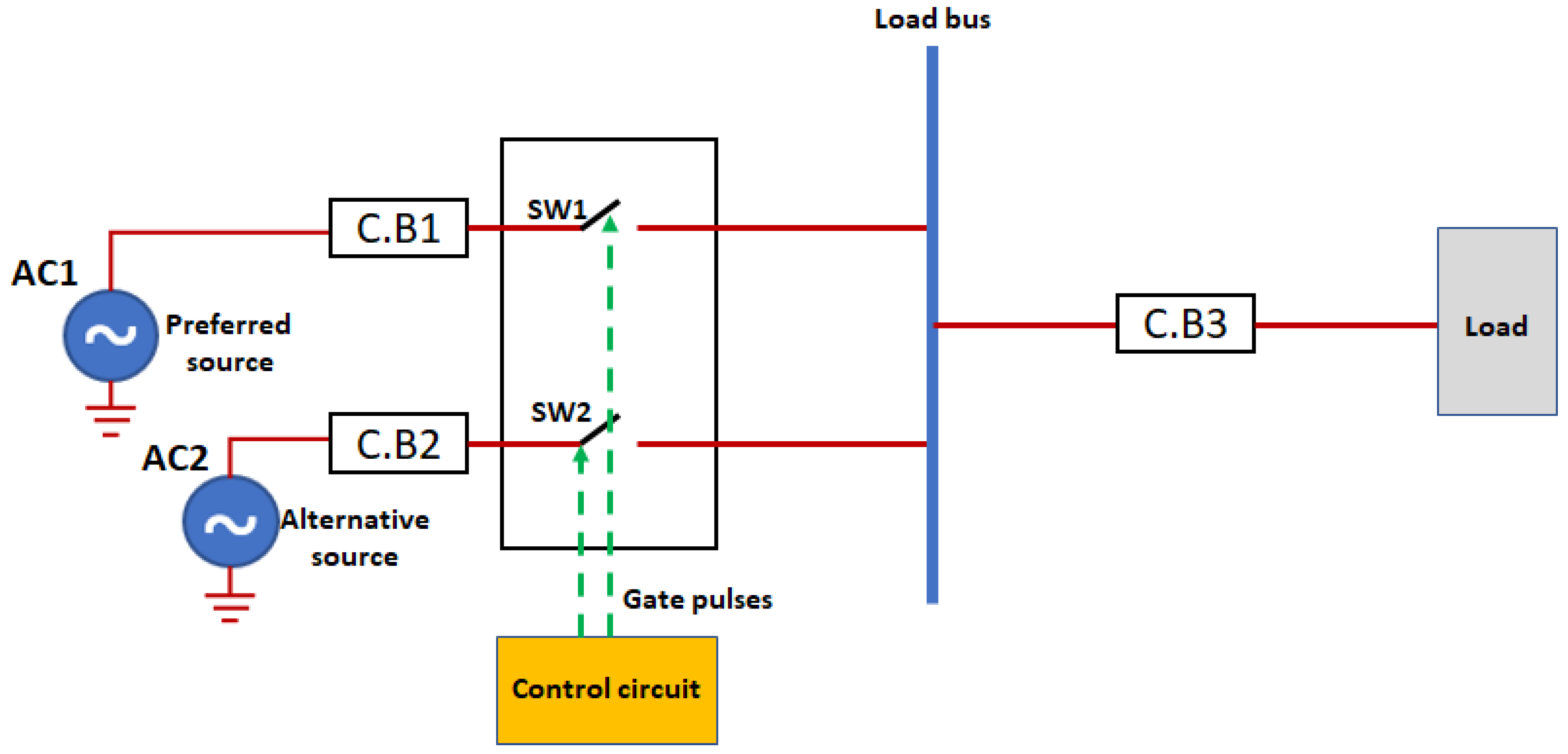 Energies 16 00526 g001 Energies 16 00526 g001