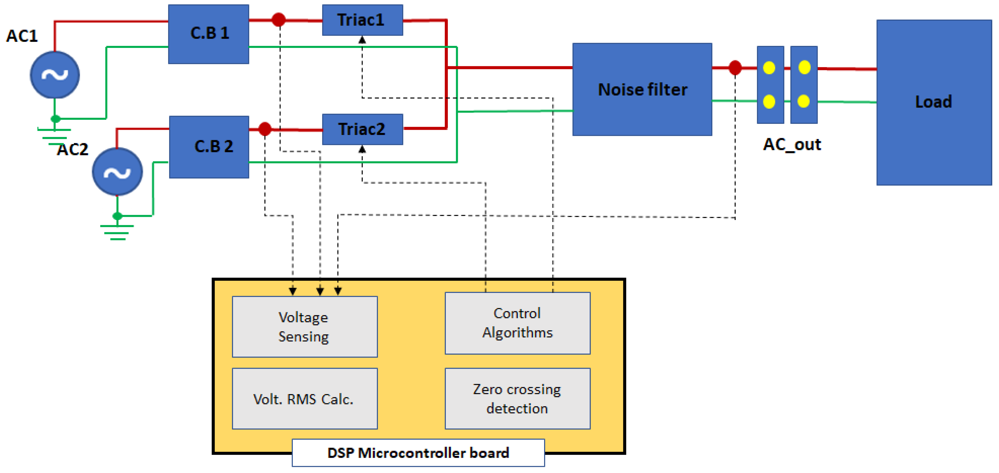 Energies 16 00526 g002 Energies 16 00526 g002