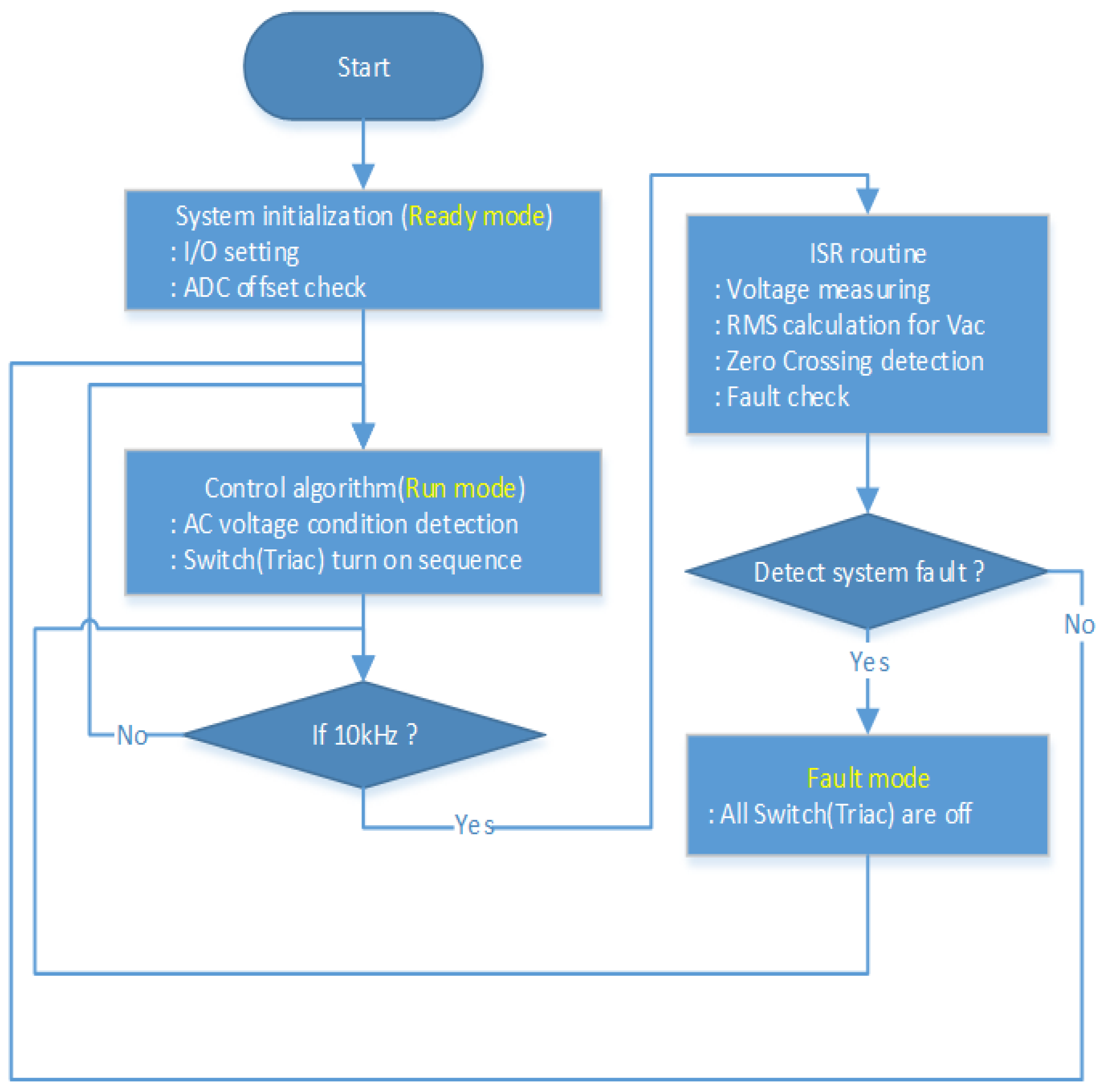 Energies 16 00526 g003 Energies 16 00526 g003
