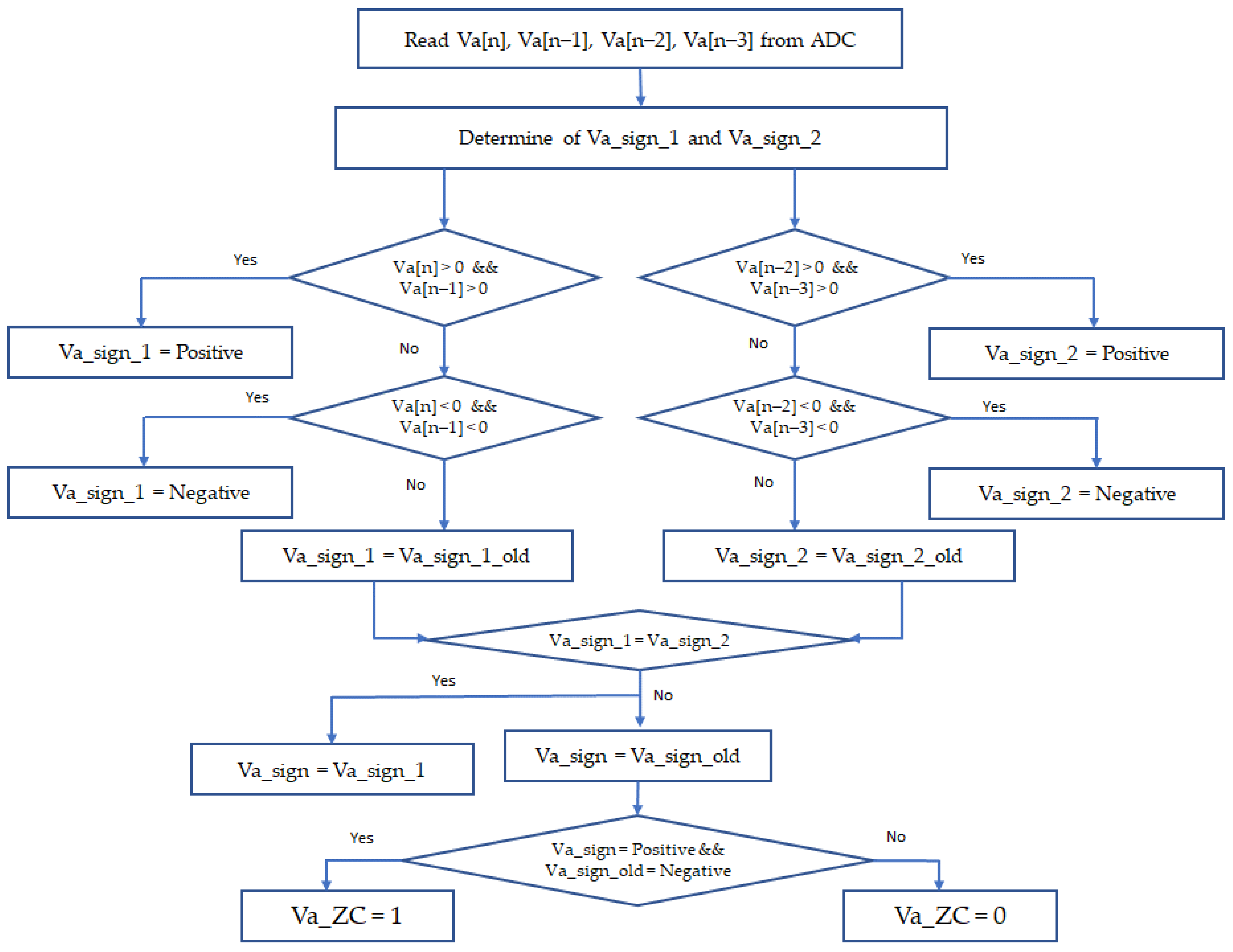 Energies 16 00526 g005 Energies 16 00526 g005