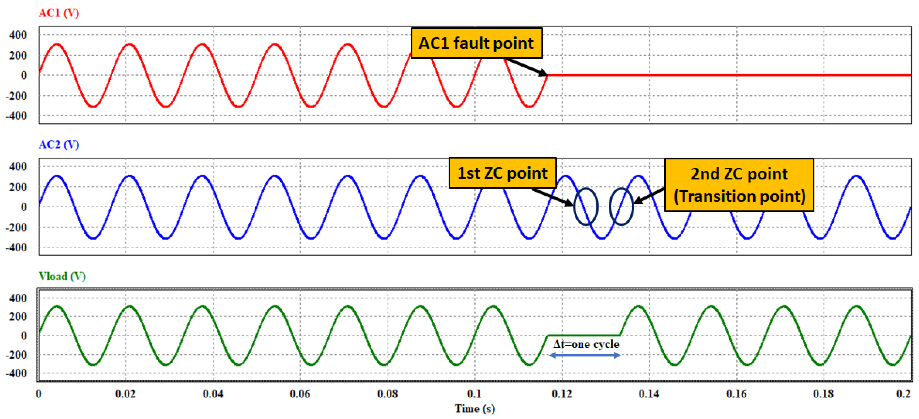 Energies 16 00526 g007 Energies 16 00526 g007