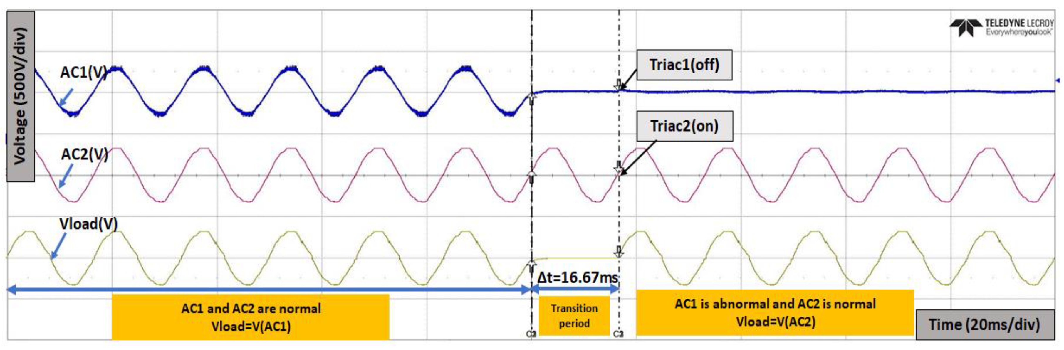 Energies 16 00526 g012 Energies 16 00526 g012