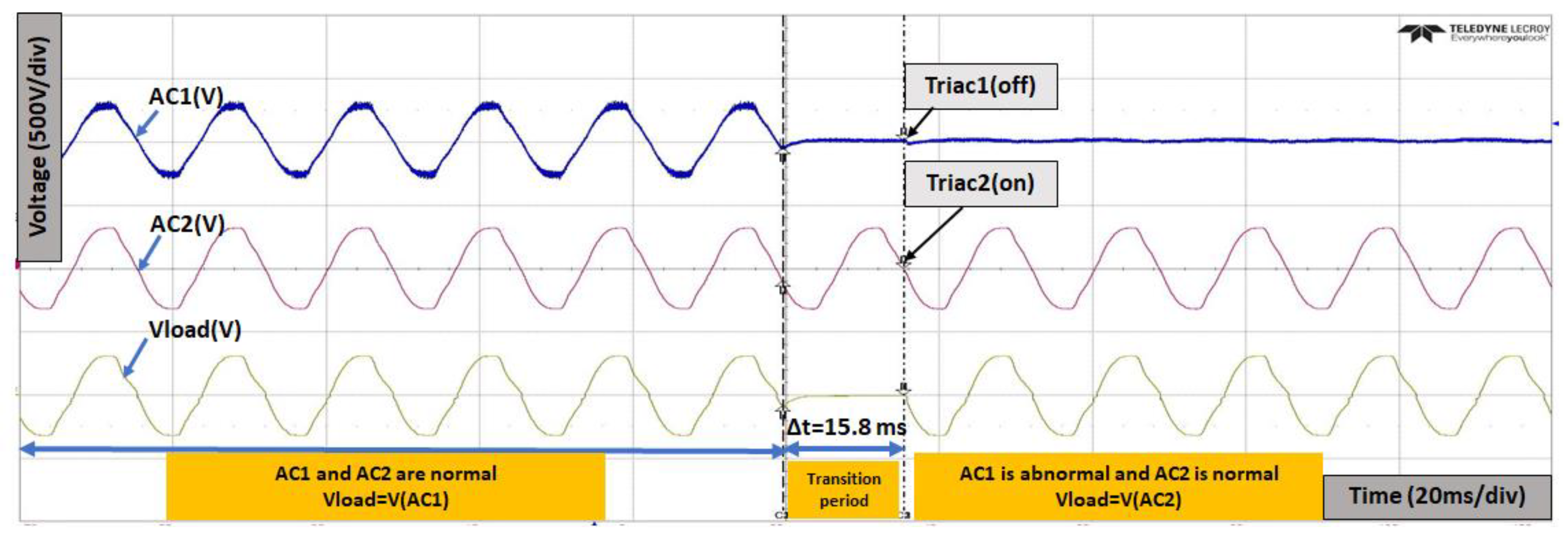 Energies 16 00526 g013 Energies 16 00526 g013