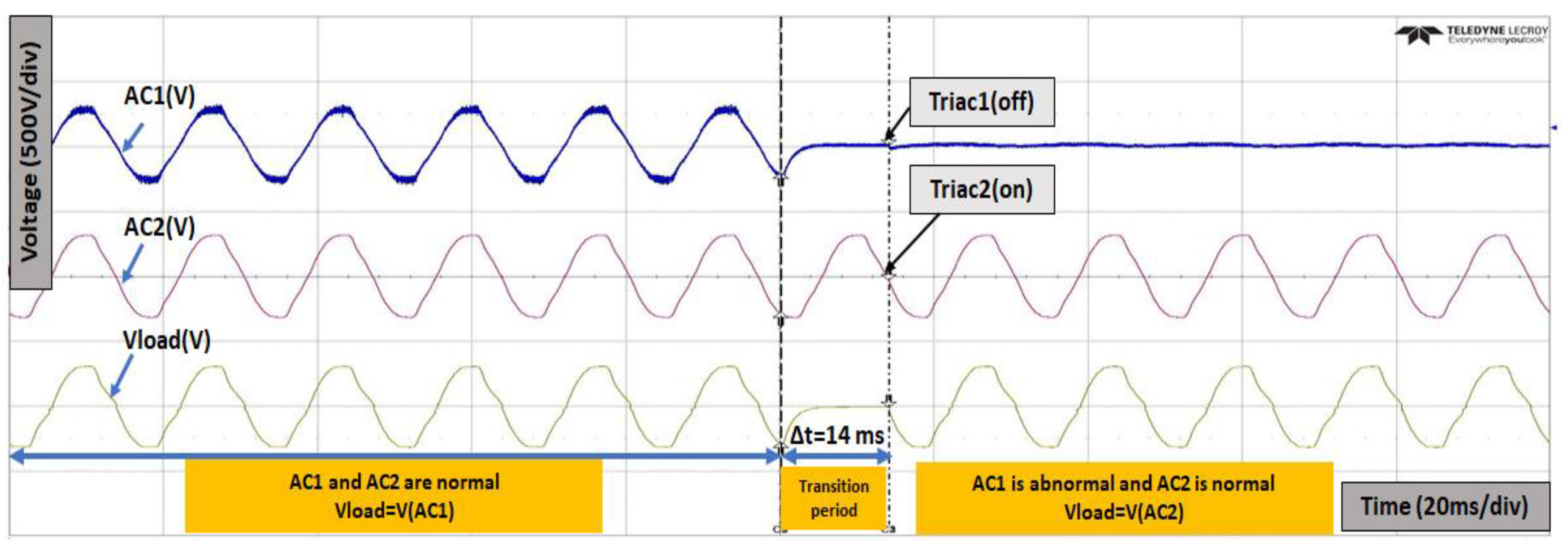 Energies 16 00526 g014 Energies 16 00526 g014