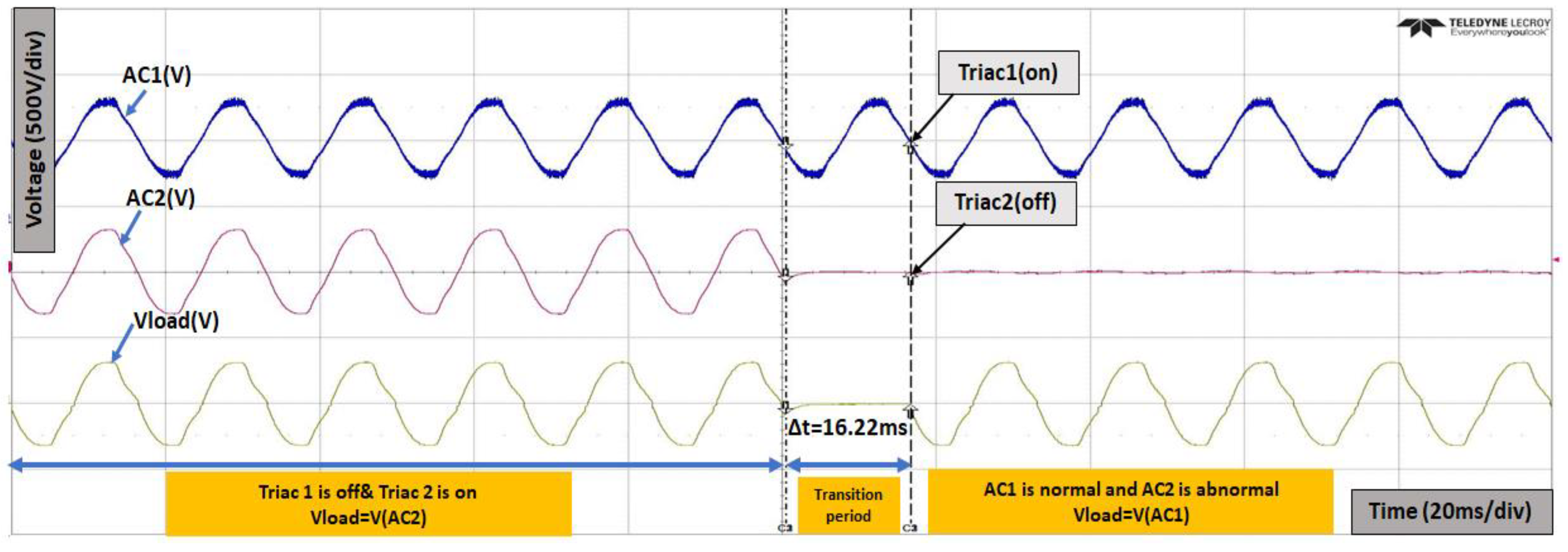 Energies 16 00526 g015 Energies 16 00526 g015