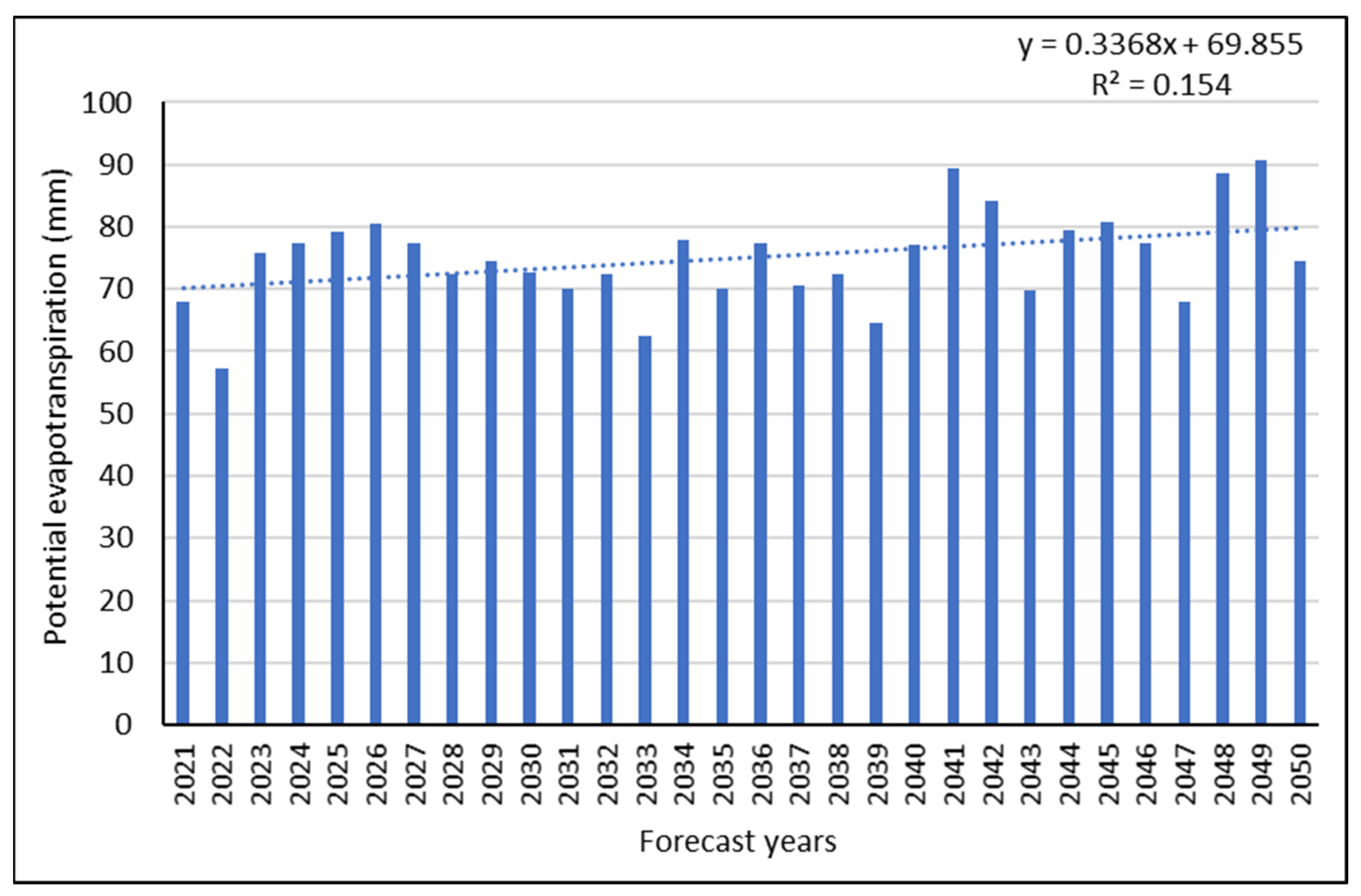 Energies 16 00533 g003