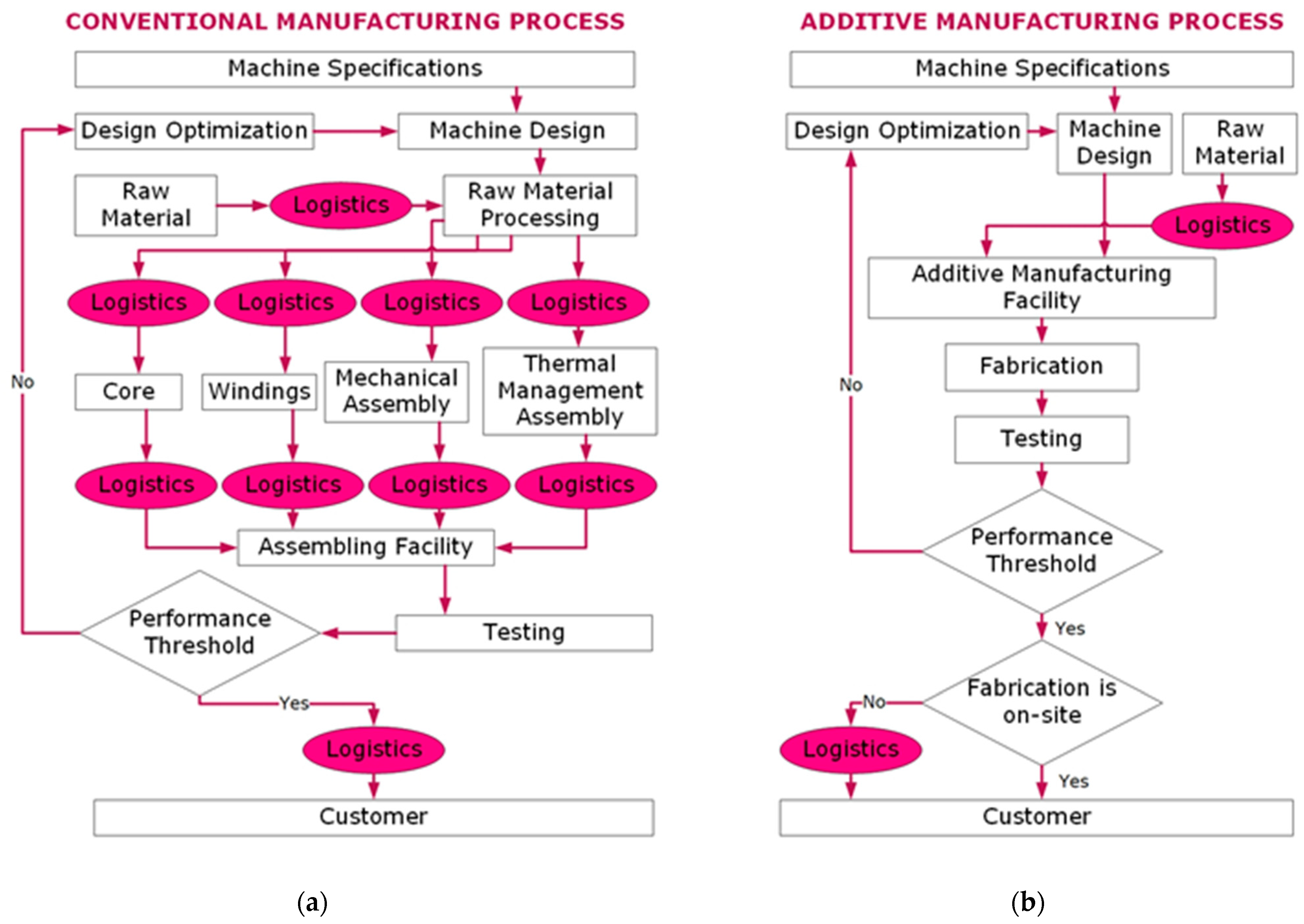 Energies 16 00544 g001 Energies 16 00544 g001