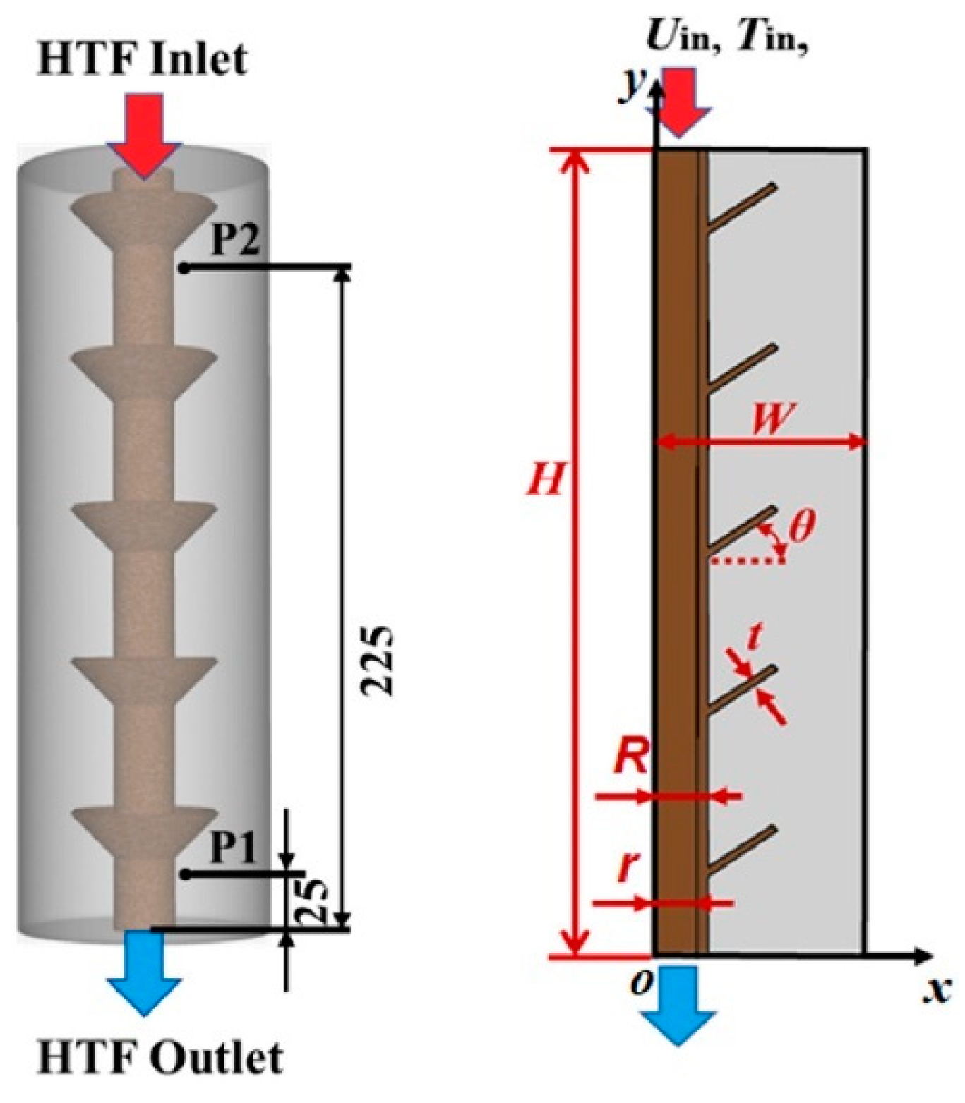 Energies 16 00545 g004 Energies 16 00545 g004
