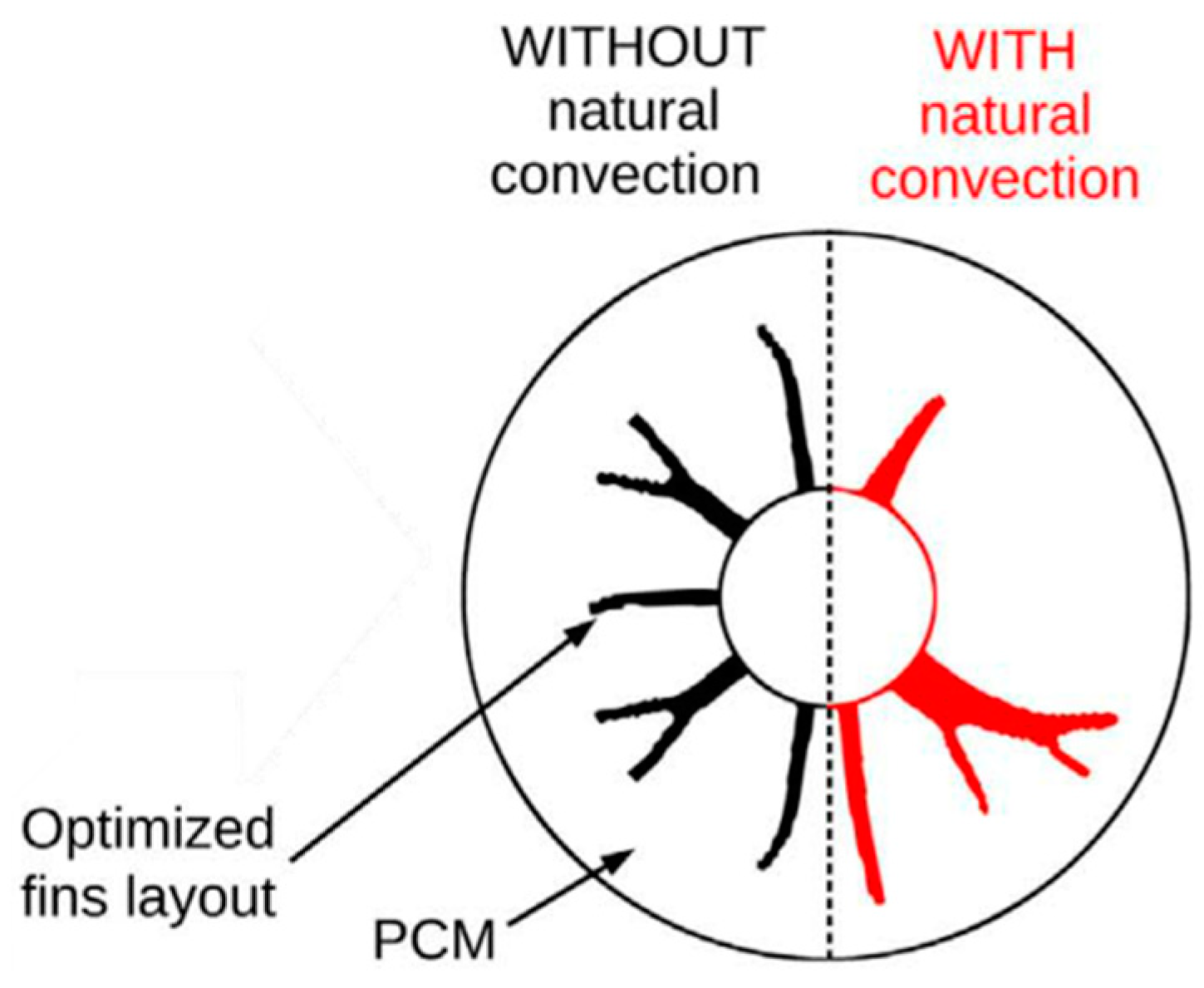 Energies 16 00545 g008 Energies 16 00545 g008