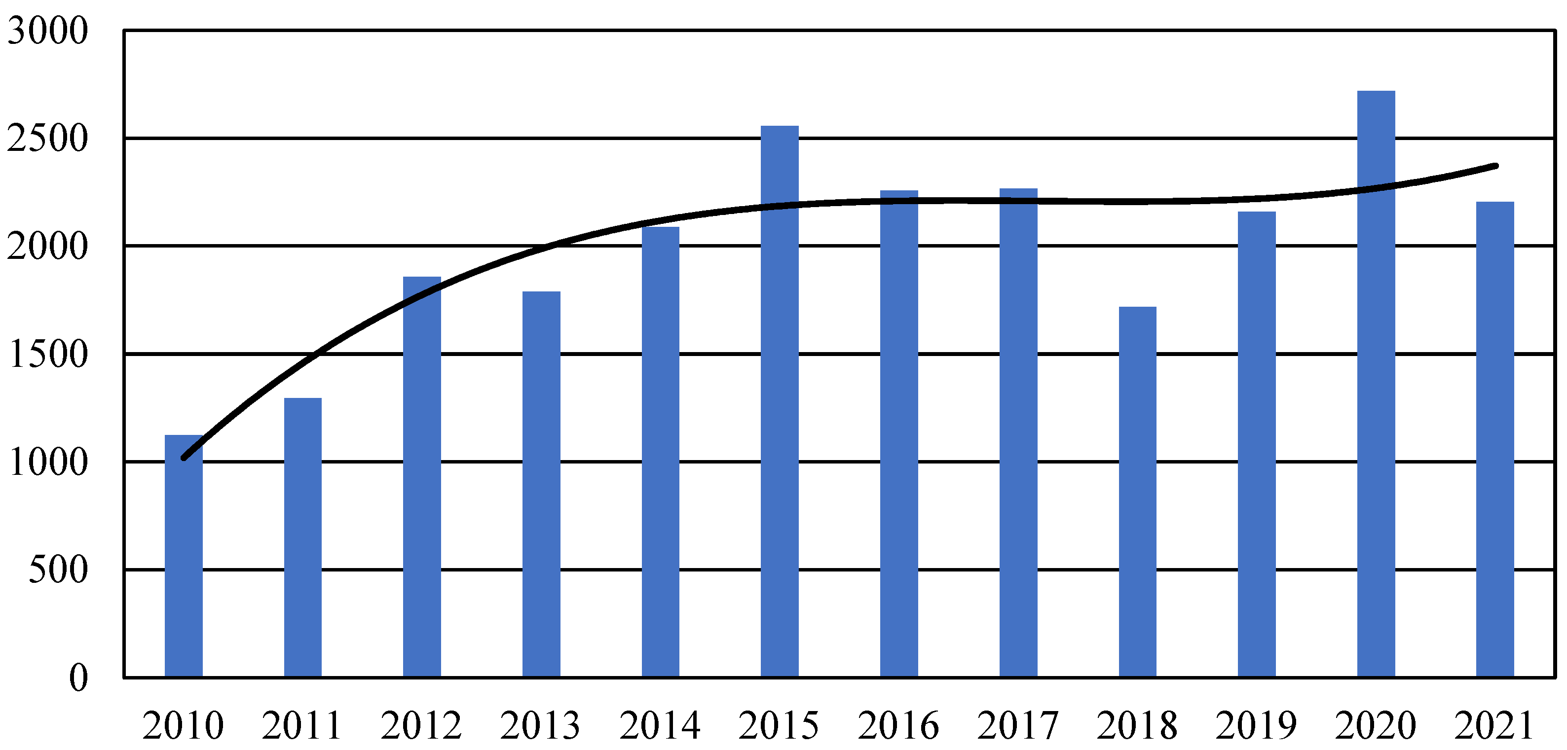 Energies 16 00548 g002