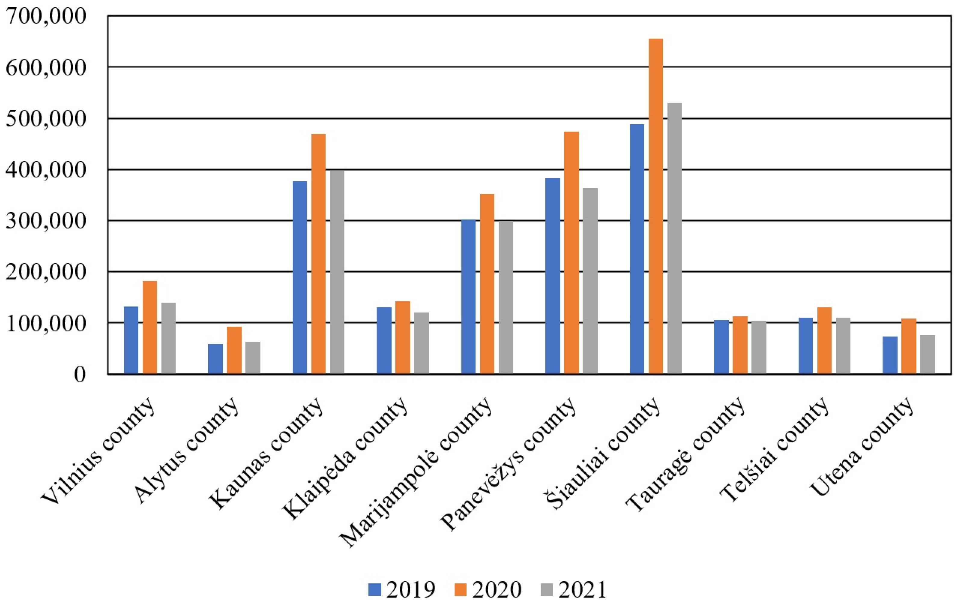 Energies 16 00548 g003