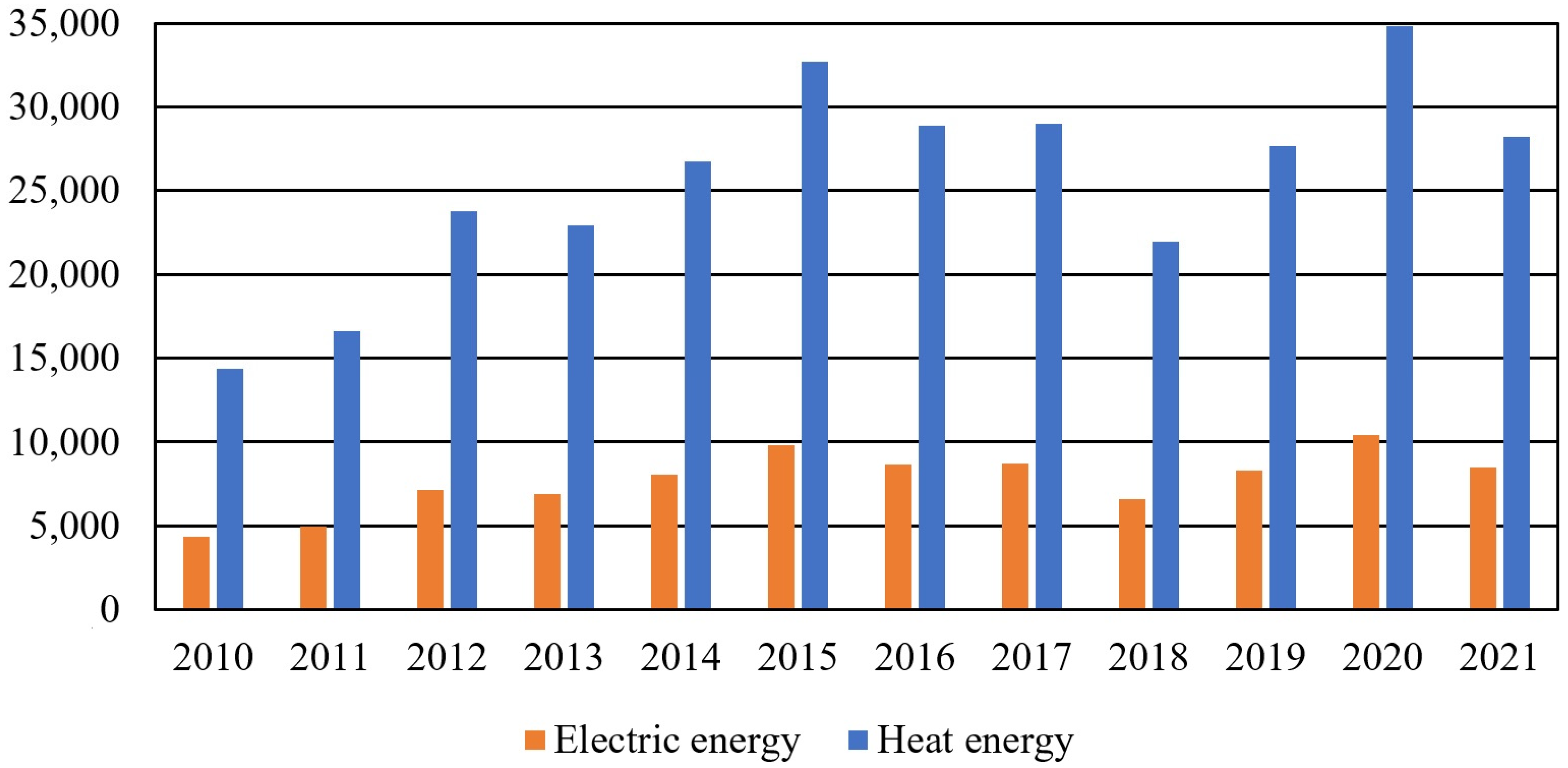 Energies 16 00548 g004
